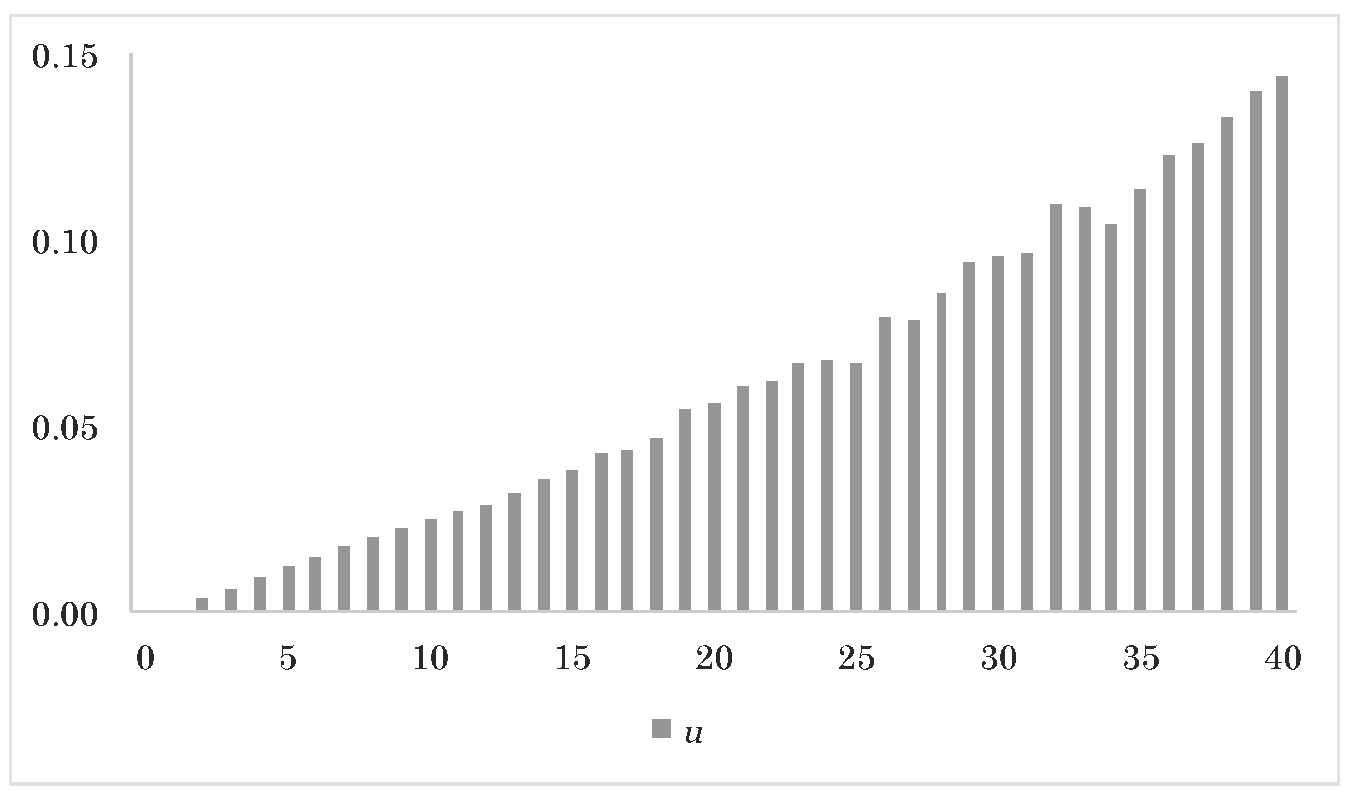 Risks 03 00183 g010 1024