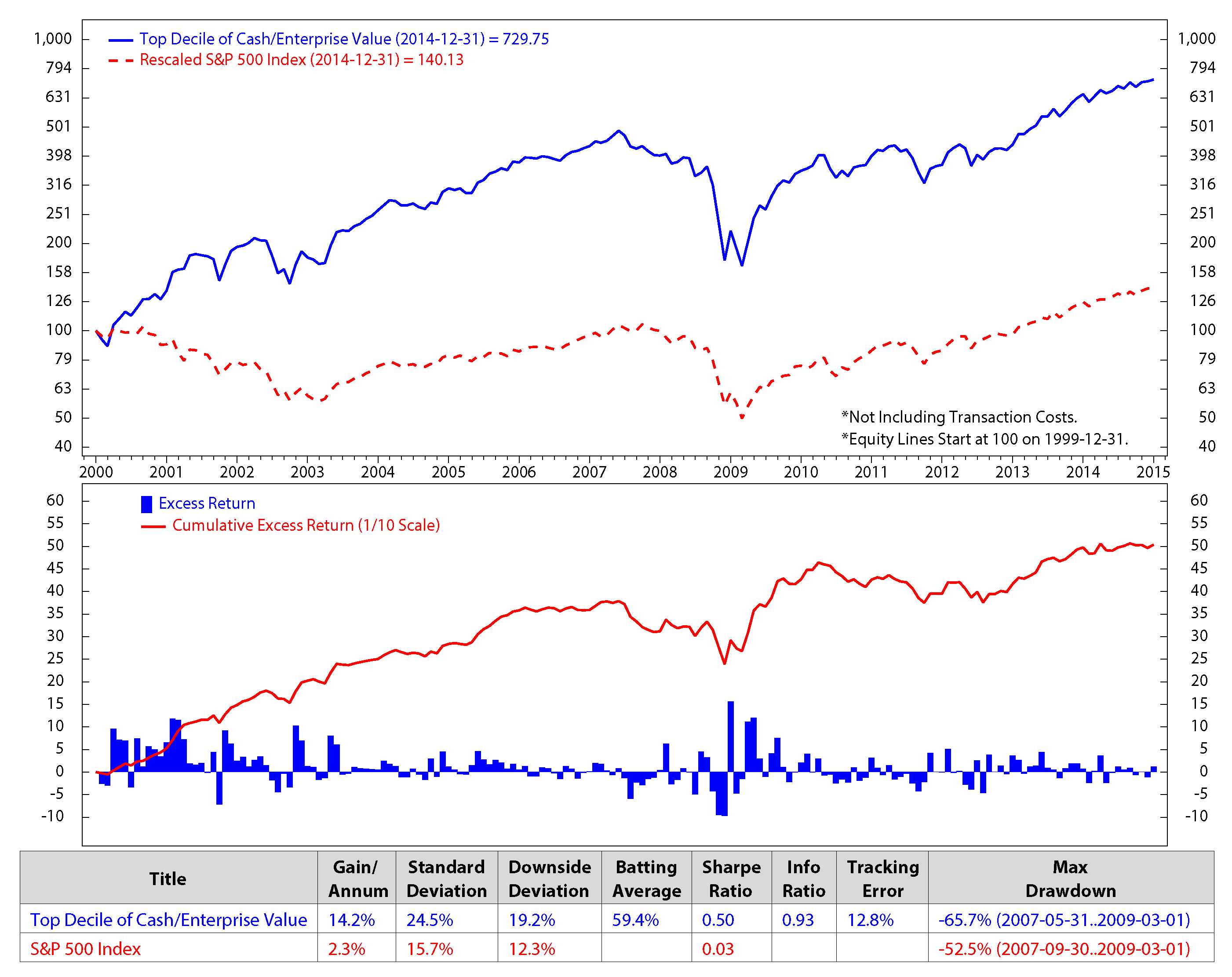 Hidden Markov Model for Stock Selection