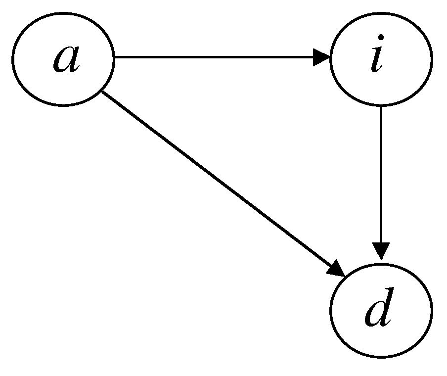 Risks 04 00003 g002 1024