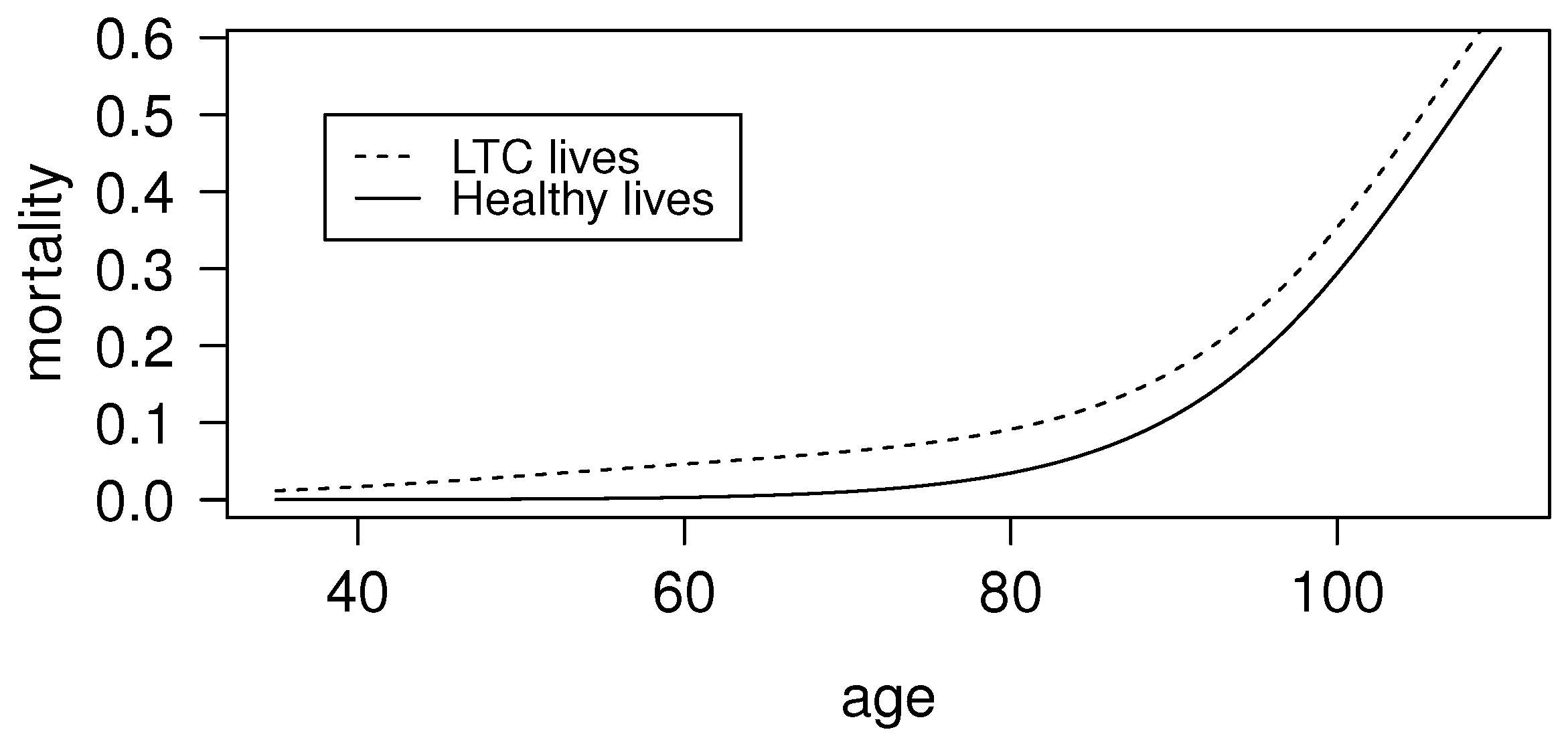 Risks 04 00003 g004 1024