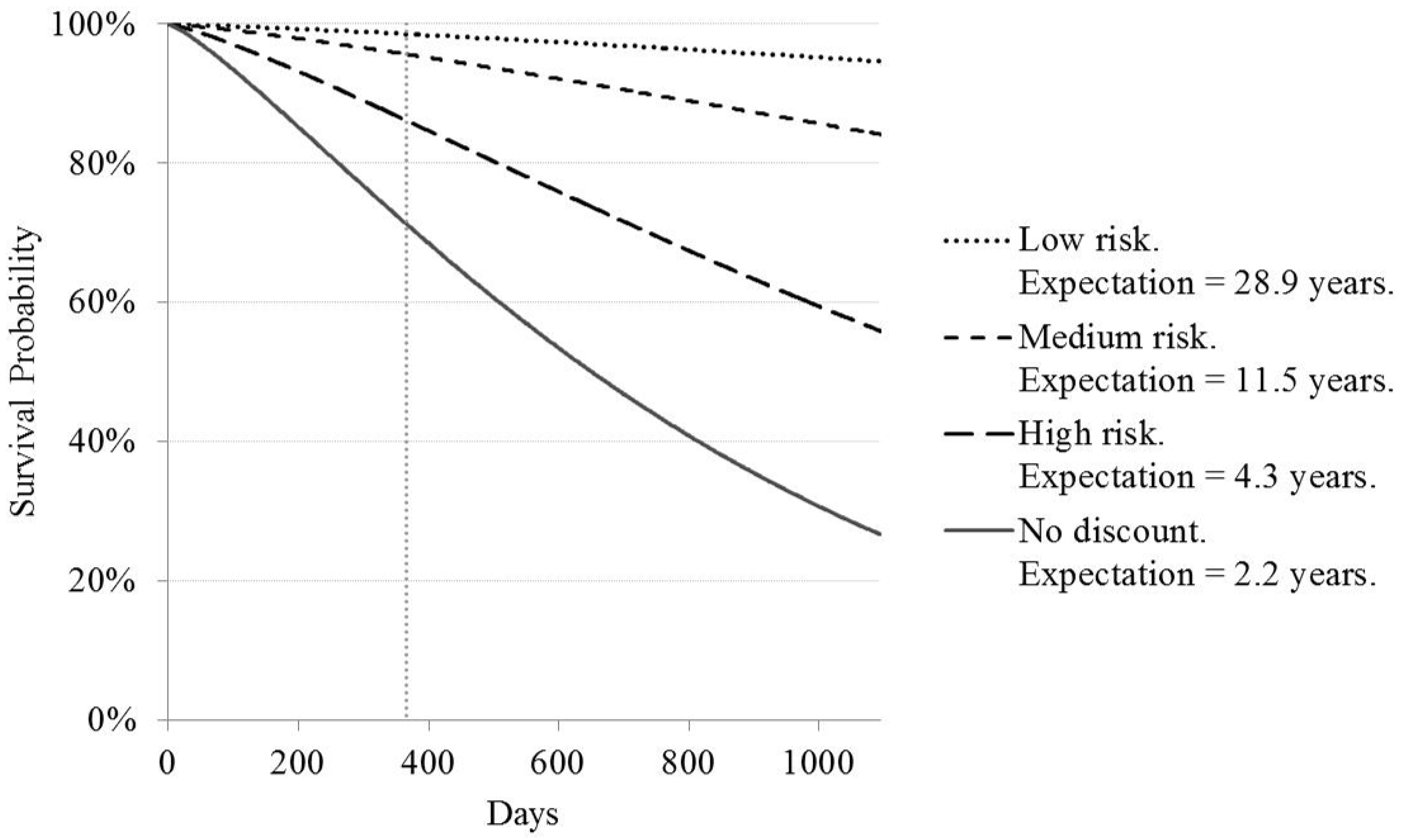 Risks 04 00010 g002 1024