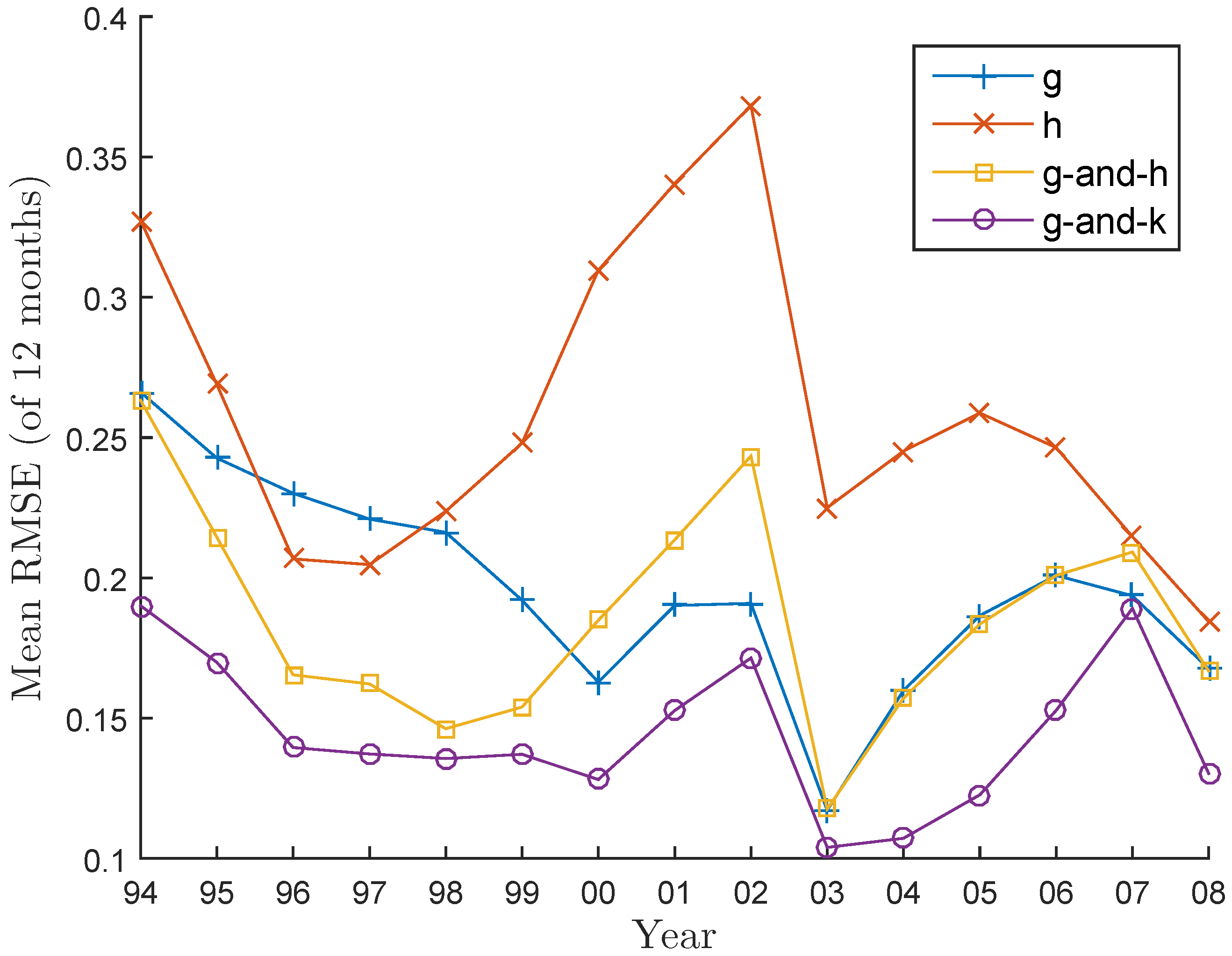 Risks 04 00014 g005 1024