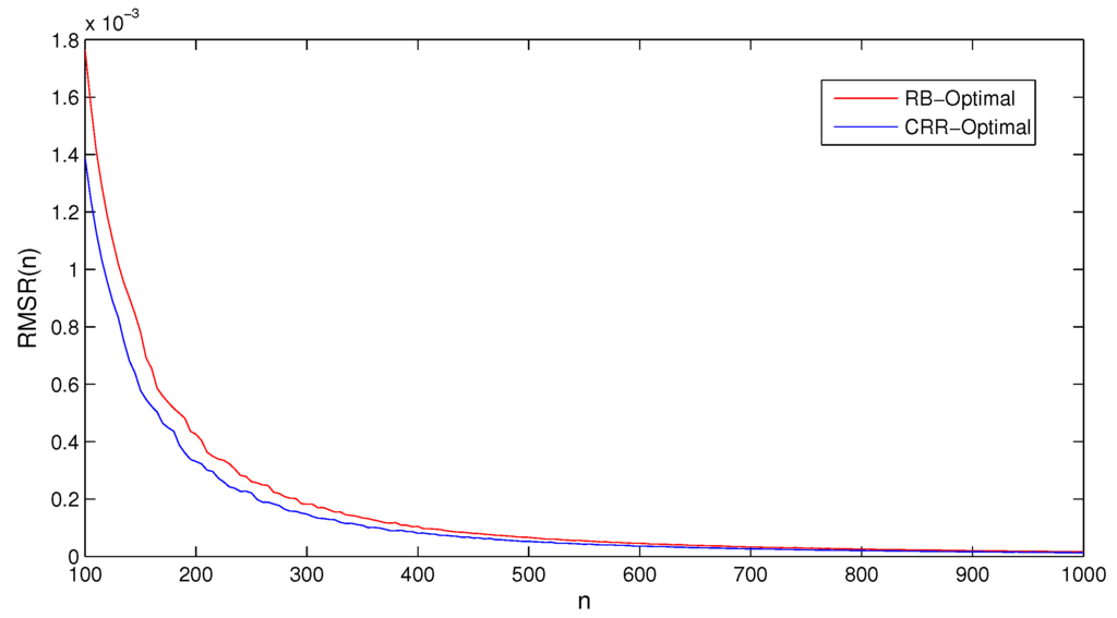 Risks 04 00015 g003a 1024