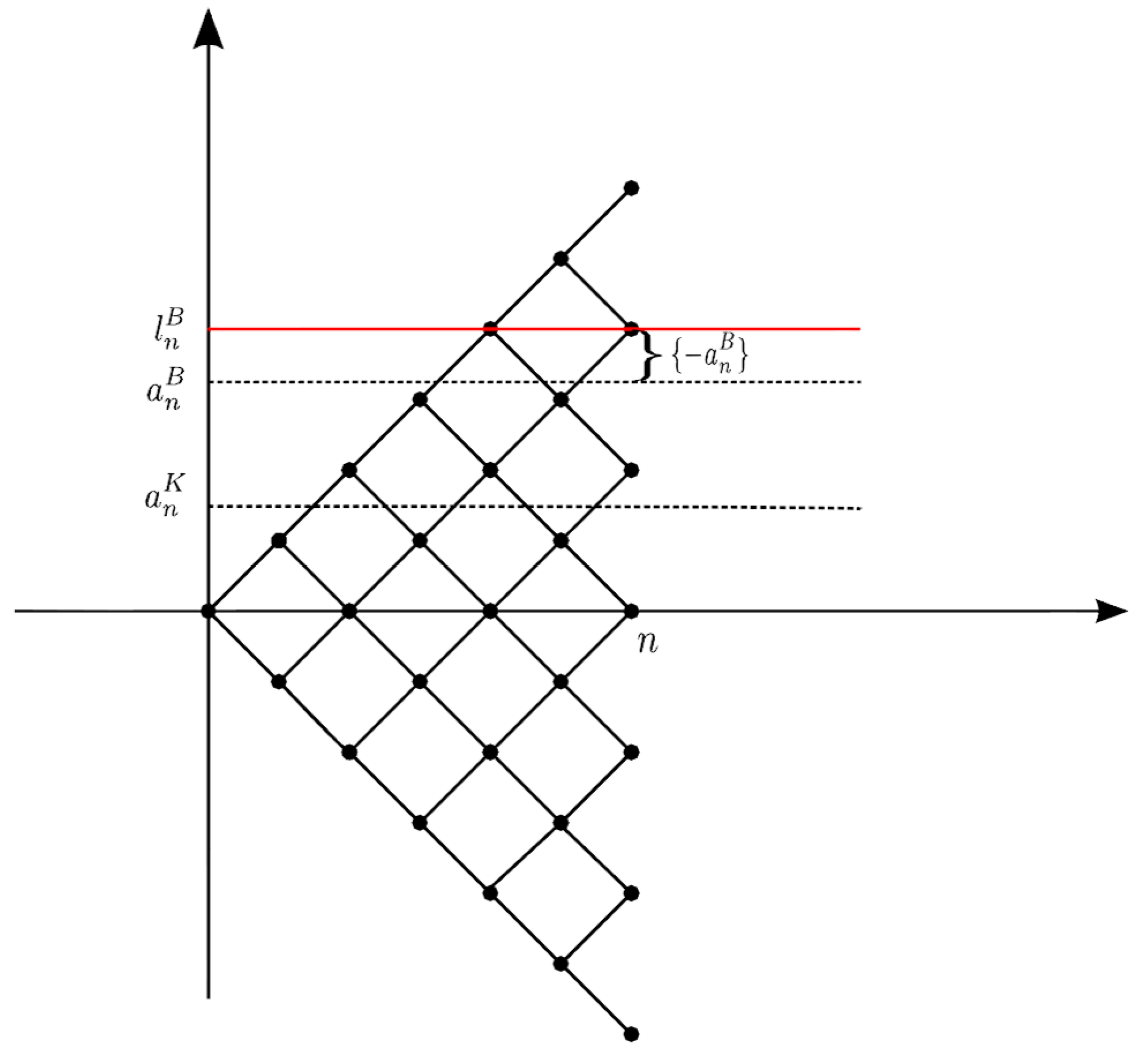 Risks 04 00015 g004 1024