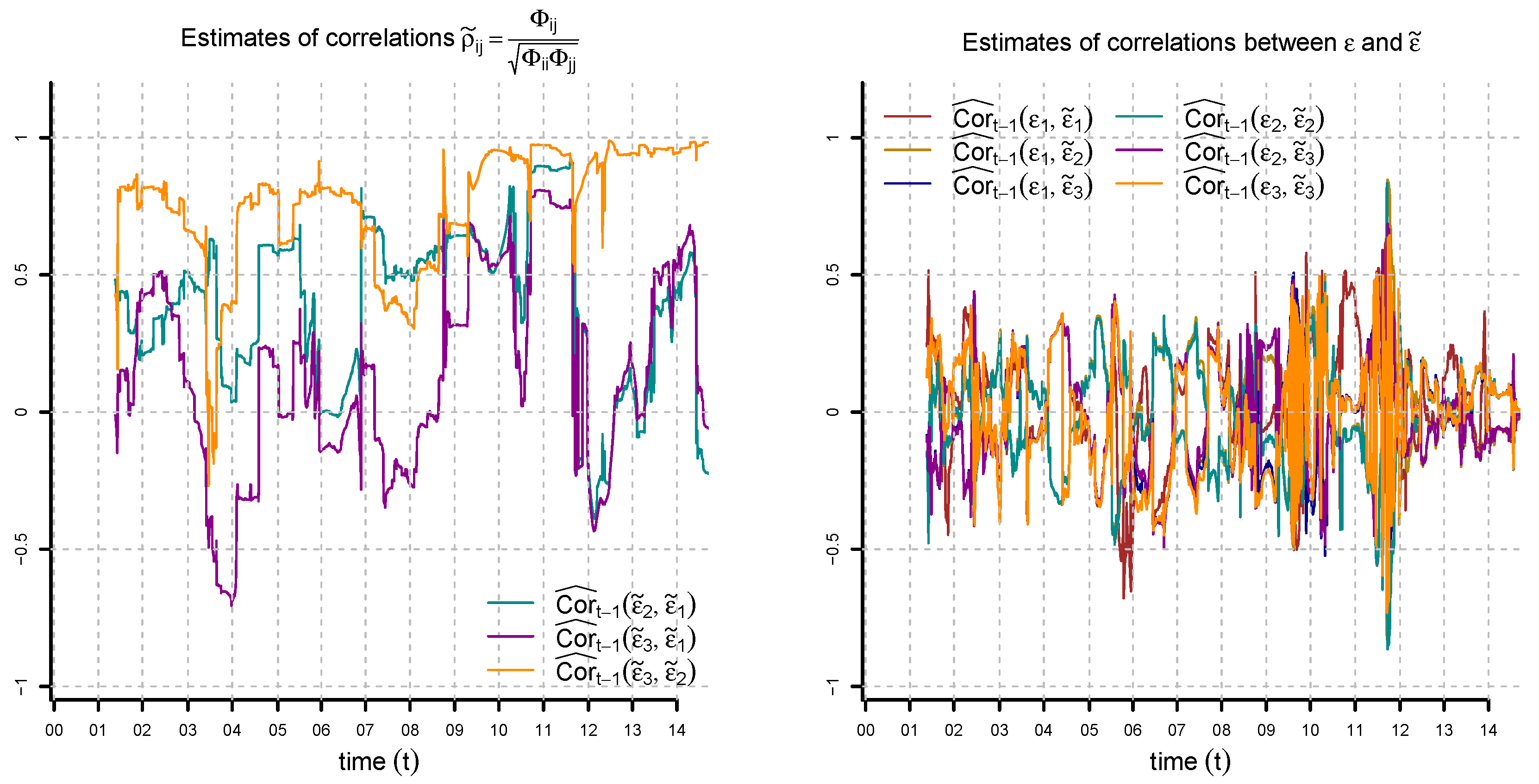 Vasicek model calibration python
