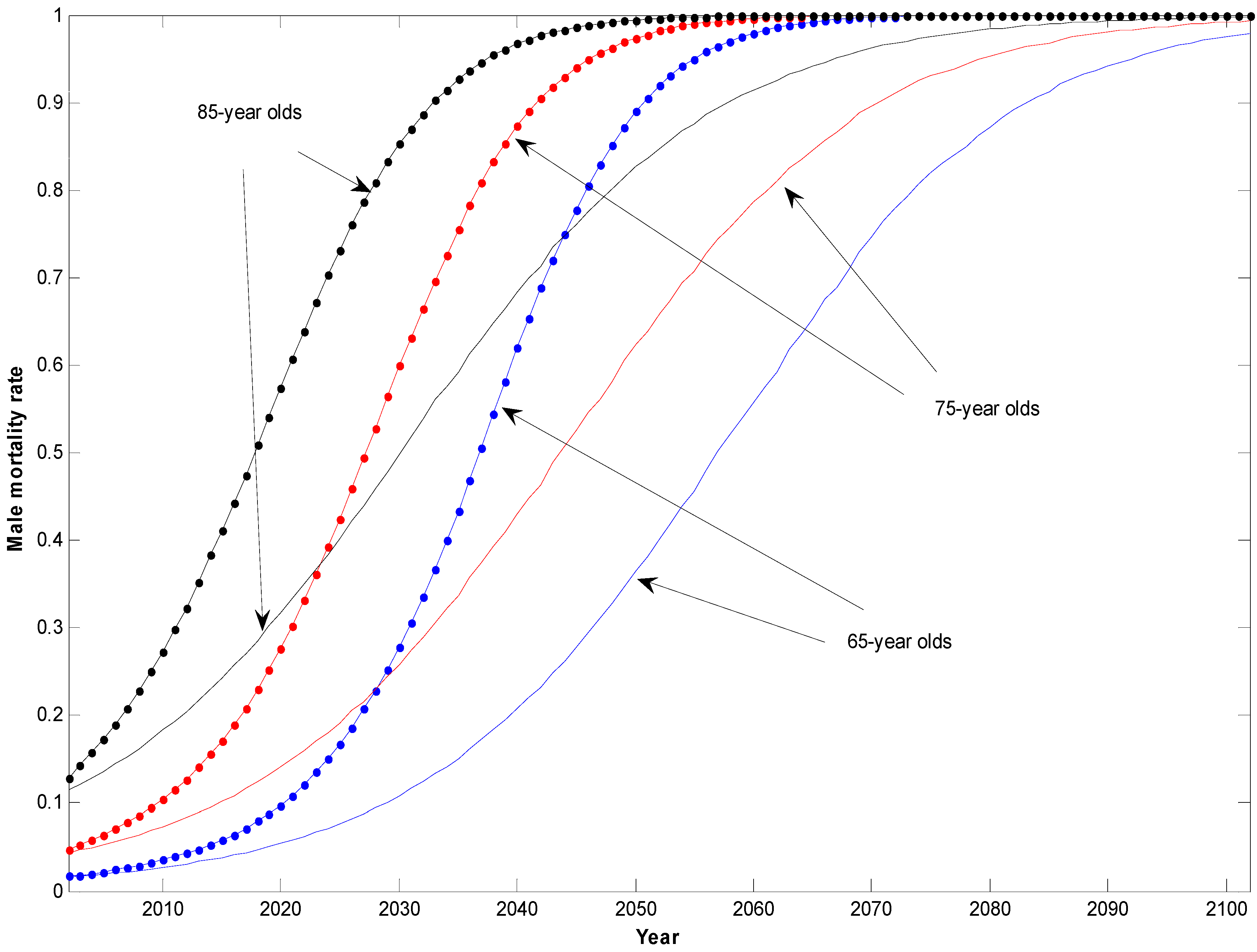 Risks 04 00021 g004 1024