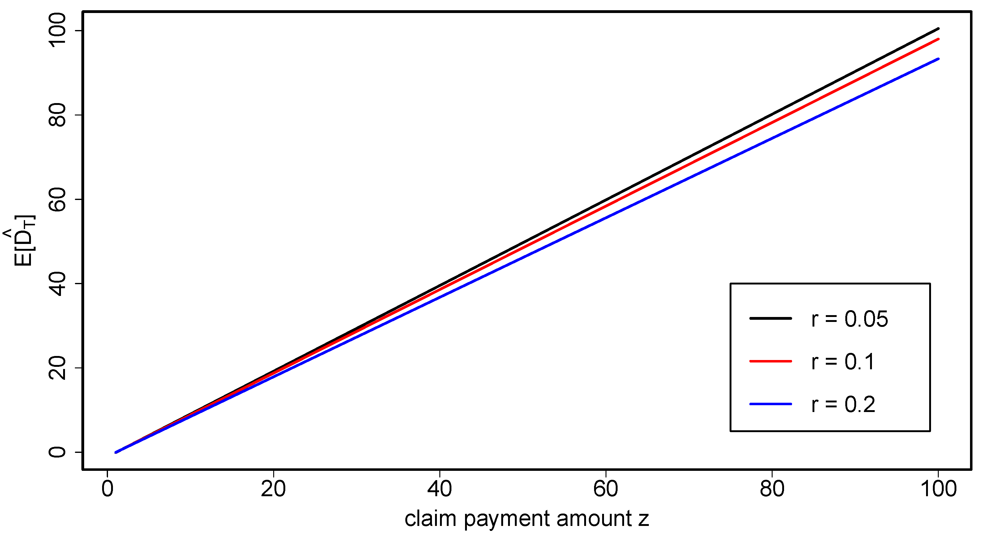 Risks 04 00023 g002 1024