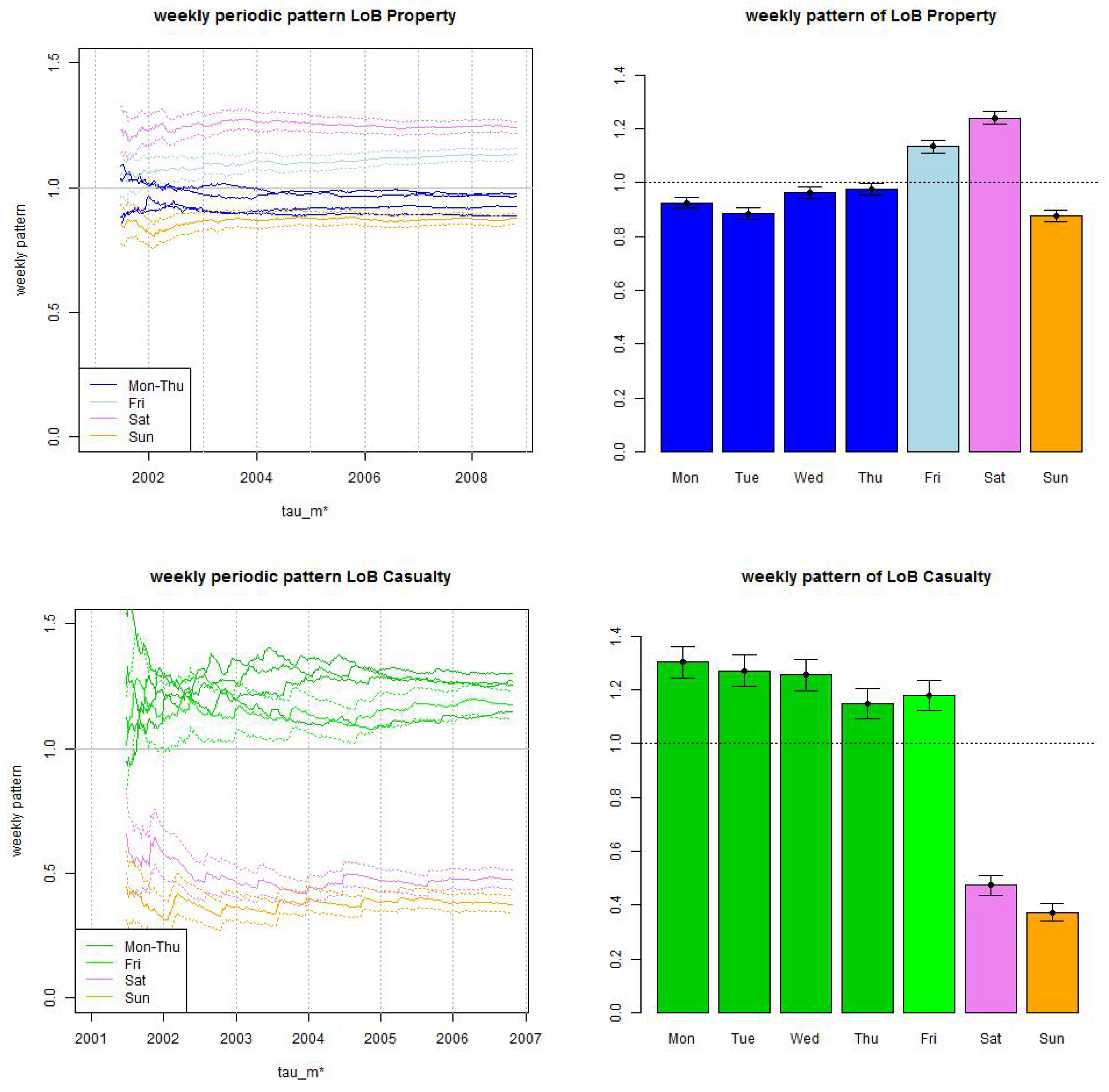 Risks 04 00025 g005 1024