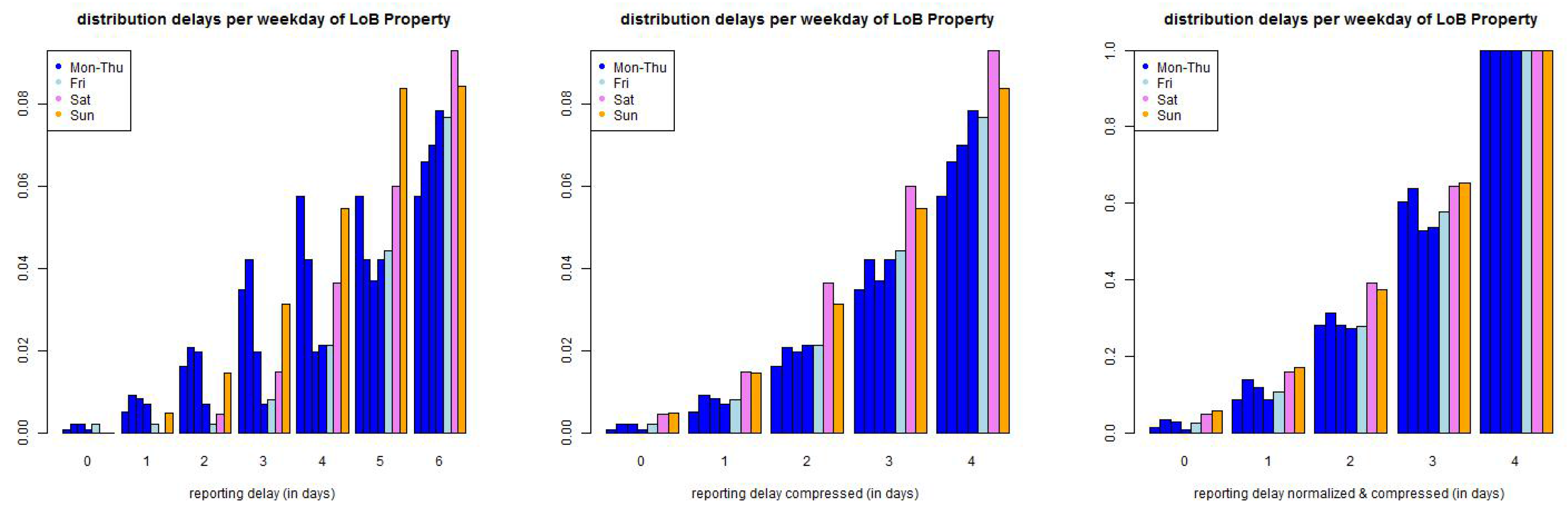 Risks 04 00025 g006a 1024