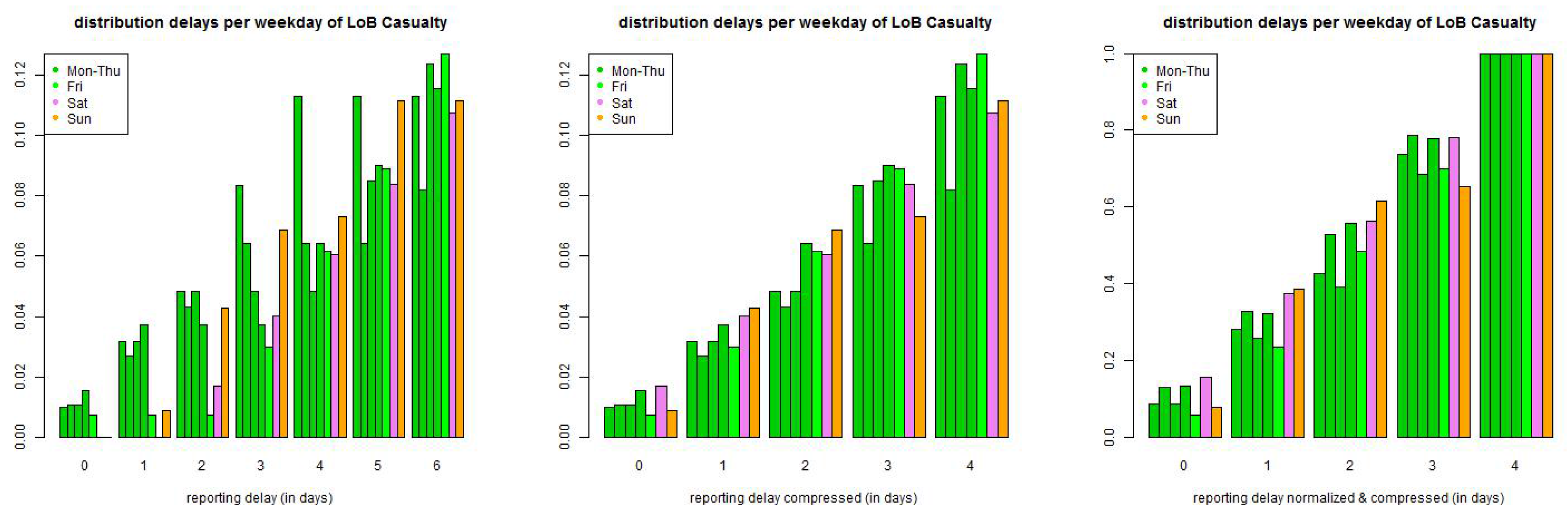Risks 04 00025 g006b 1024