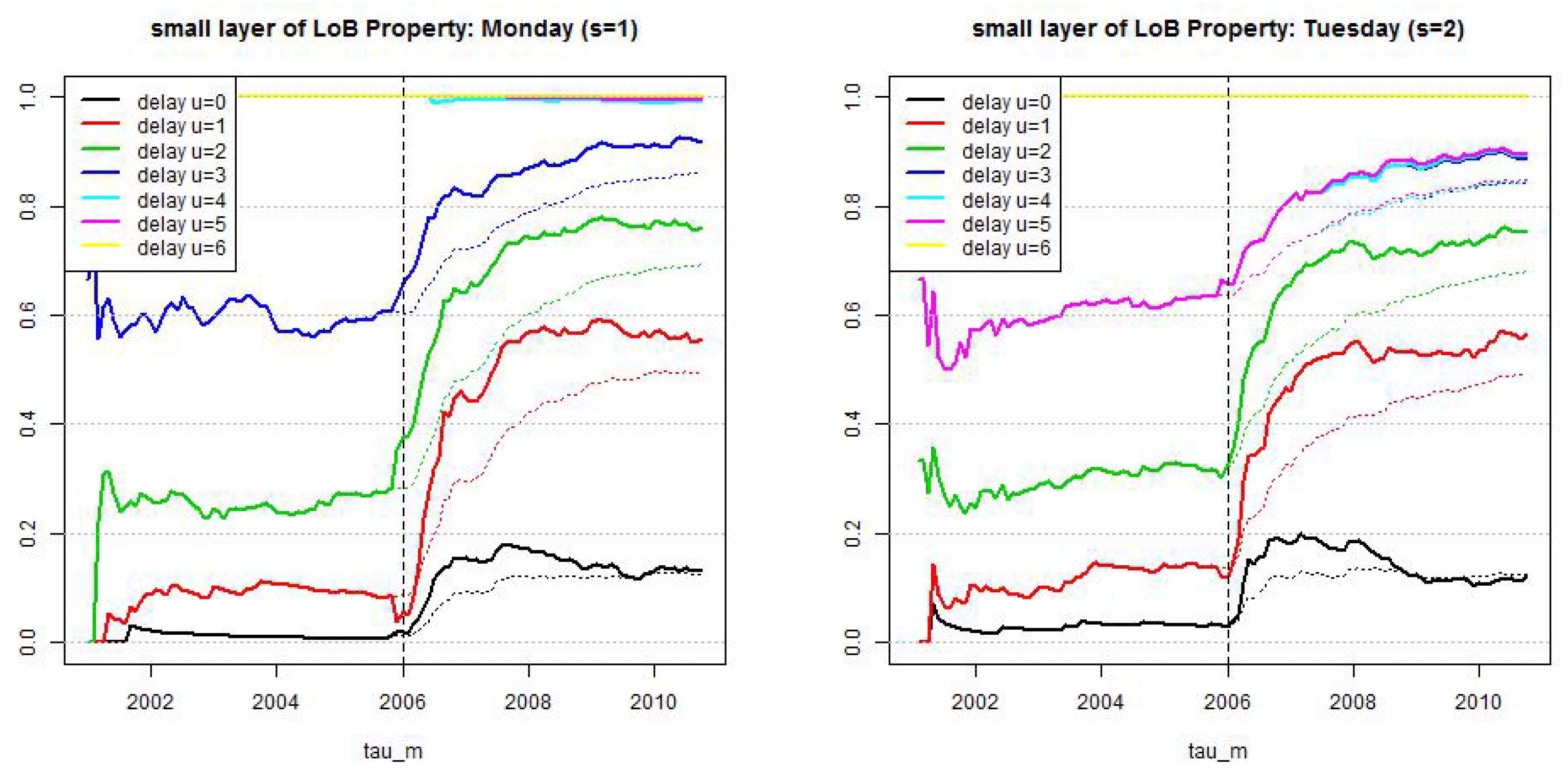 Risks 04 00025 g008a 1024