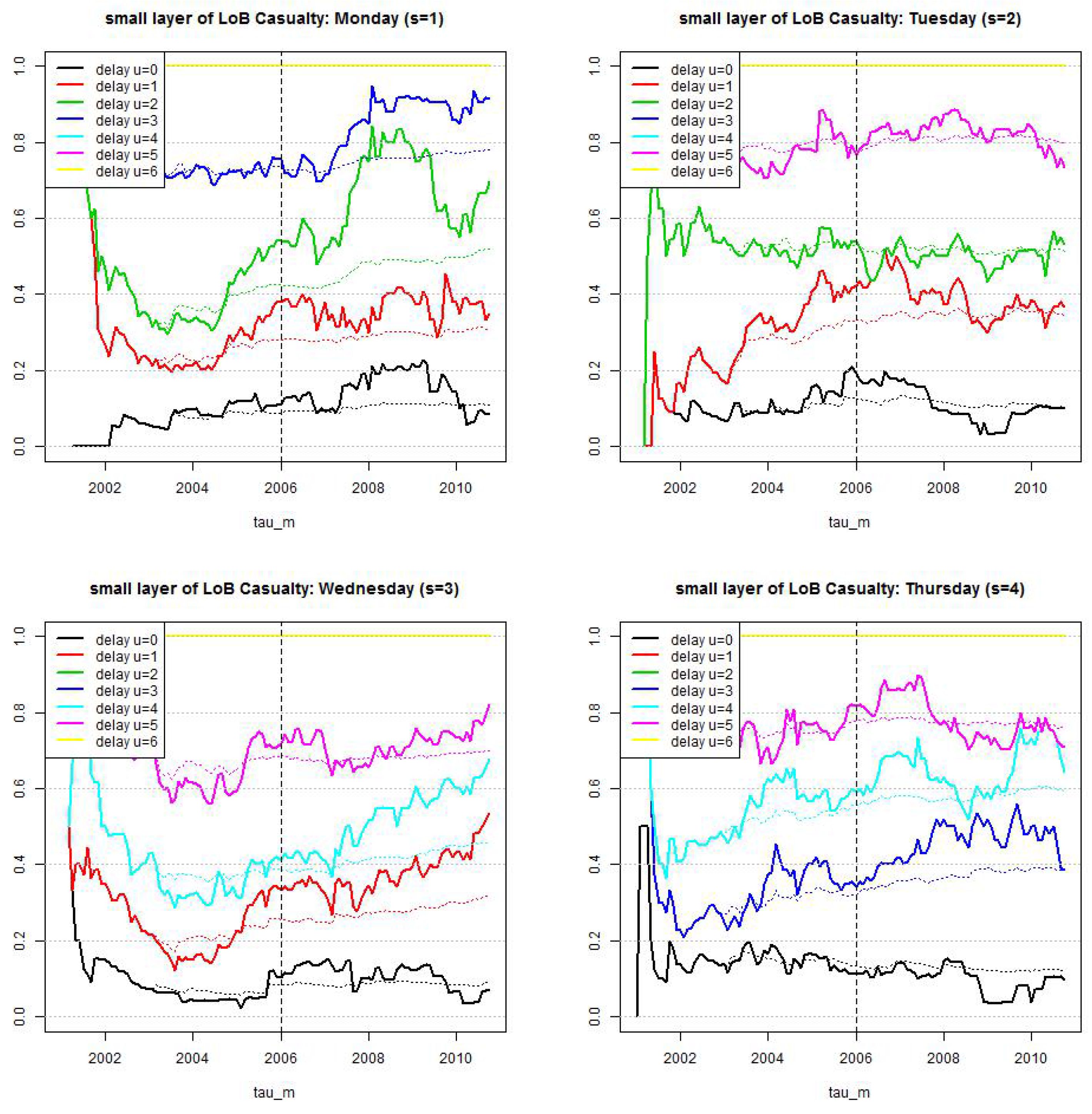 Risks 04 00025 g009a 1024