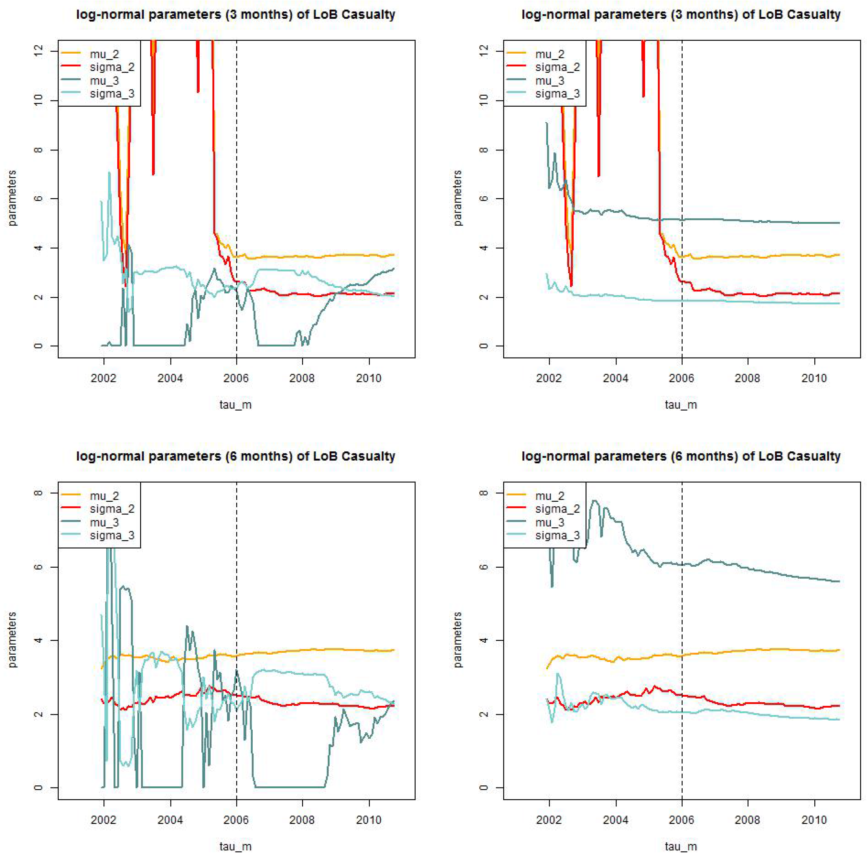Risks 04 00025 g013 1024