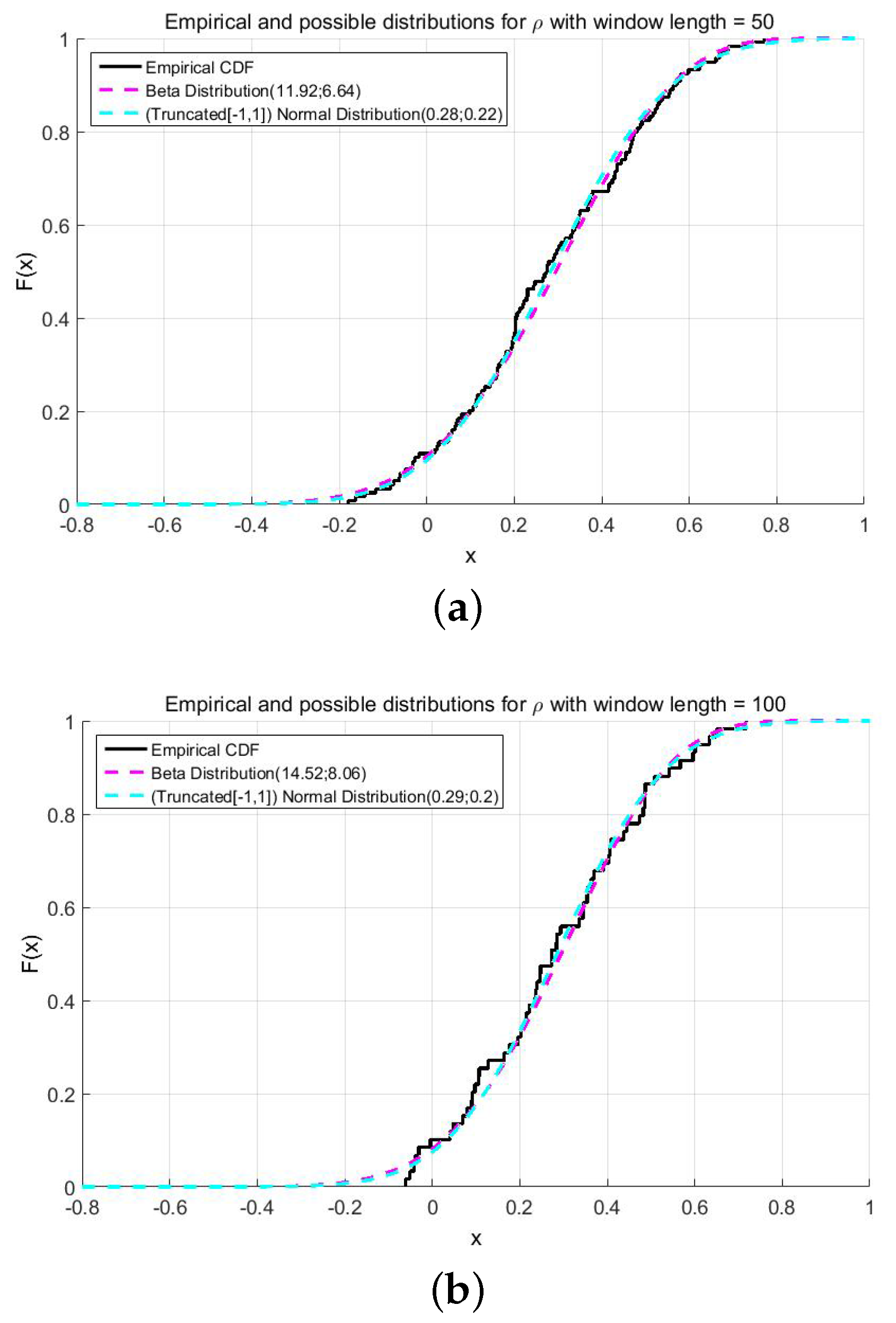 Risks 04 00035 g002 550