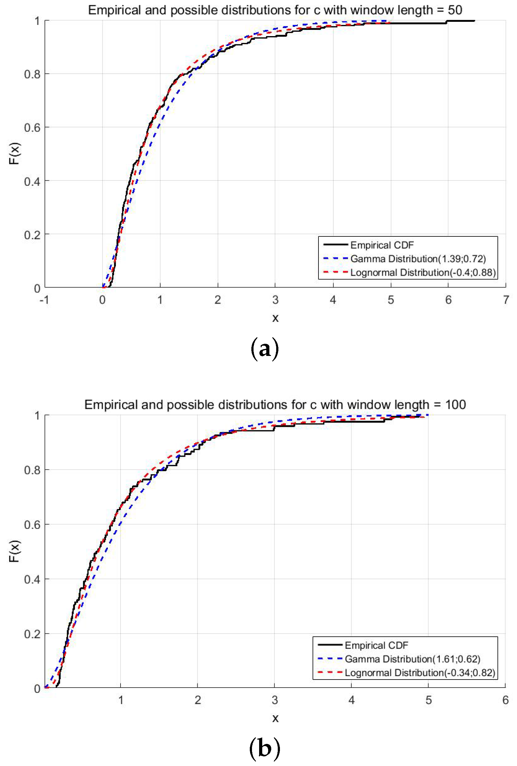 Risks 04 00035 g003 550