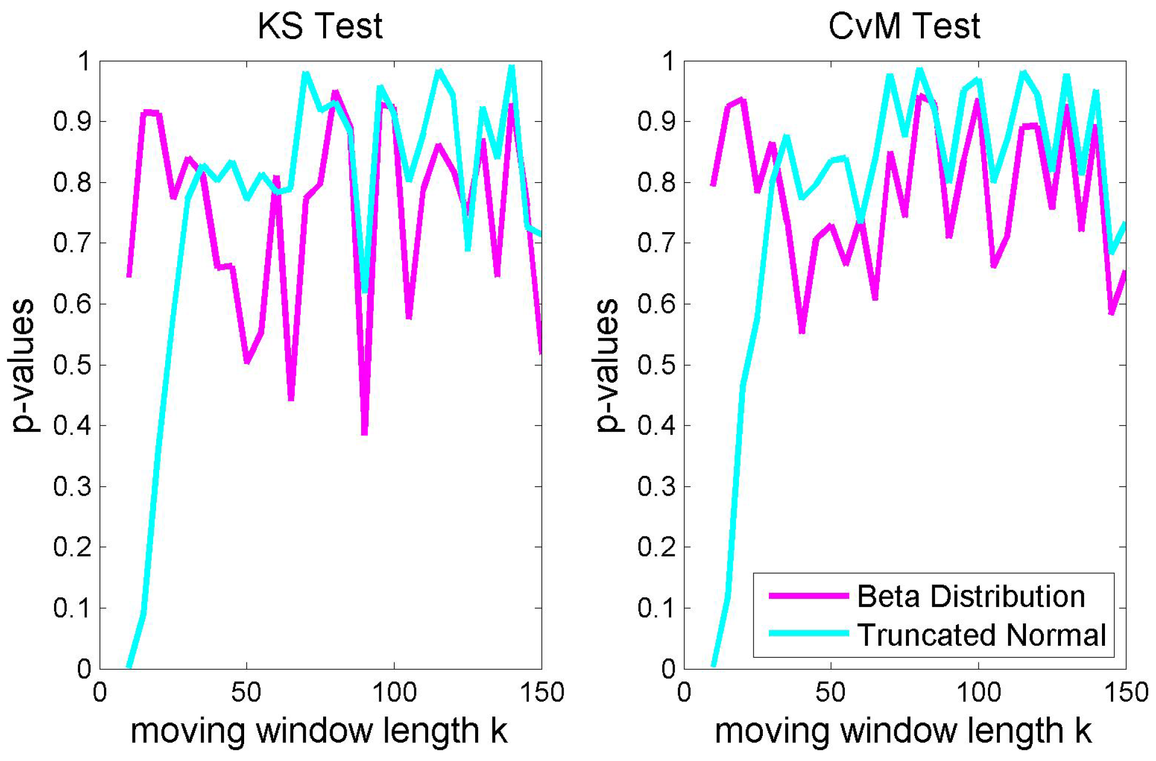 Risks 04 00035 g005 550