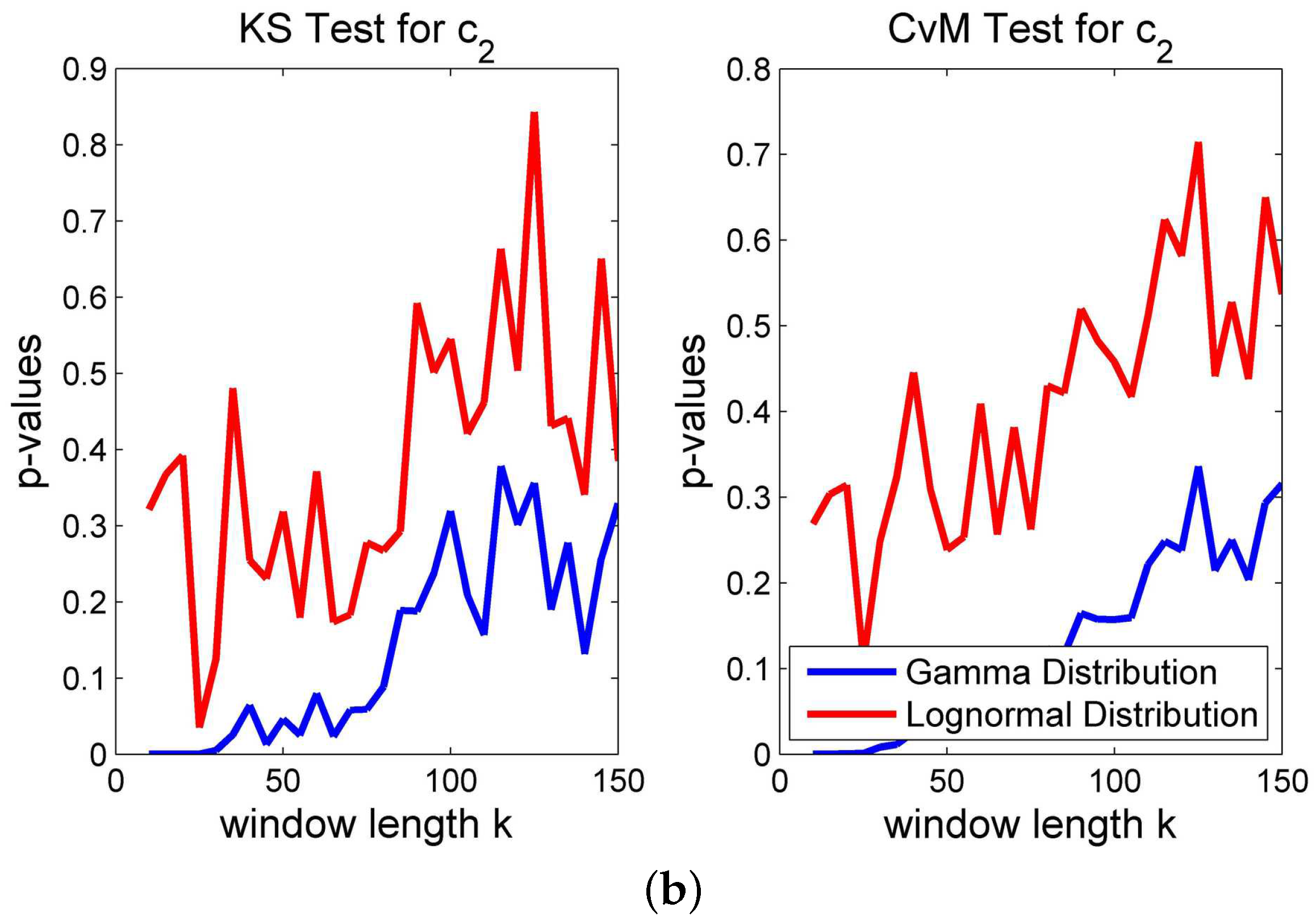 Risks 04 00035 g007b 550