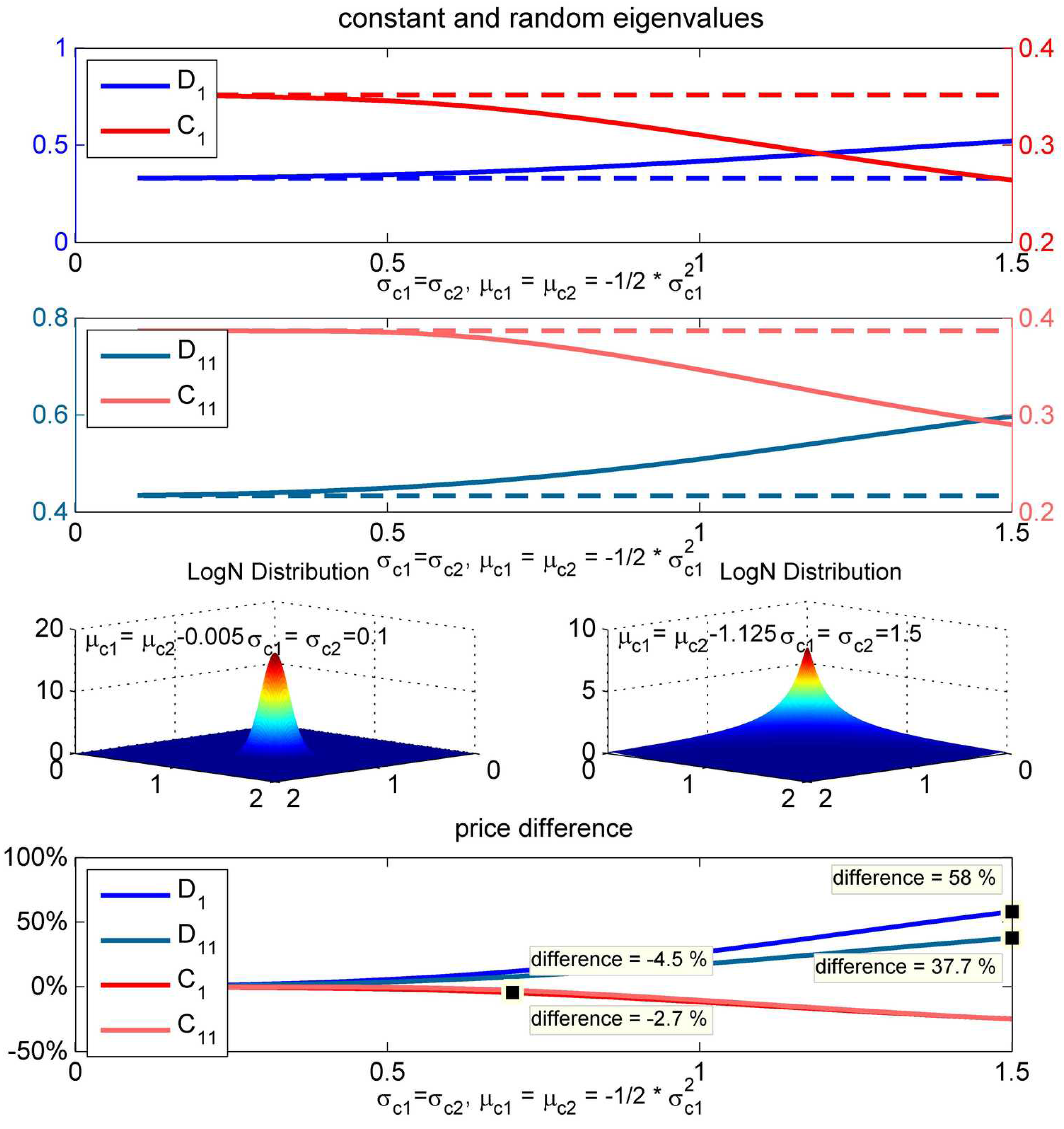 Risks 04 00035 g011 550