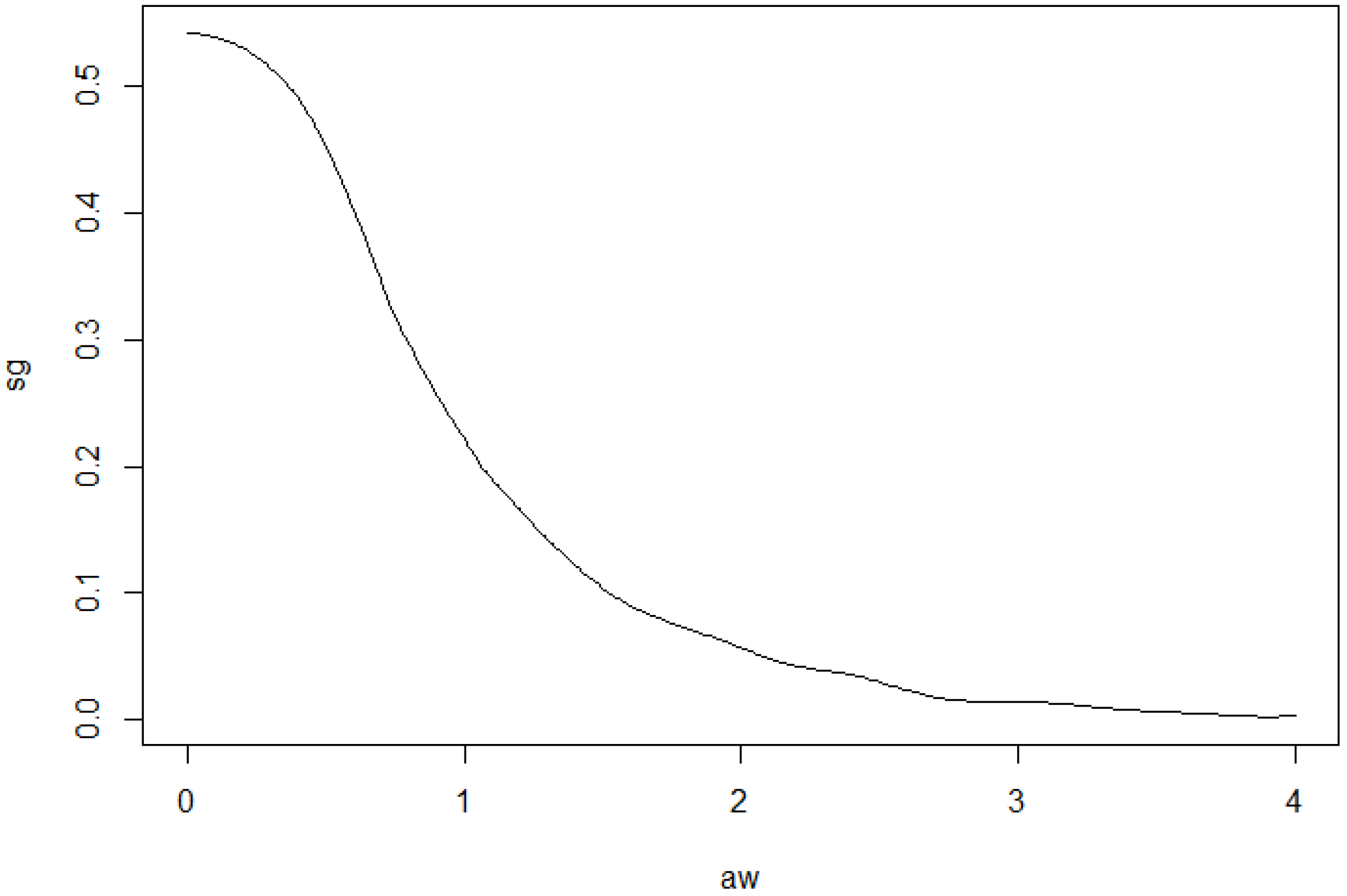 Risks 04 00044 g014 550