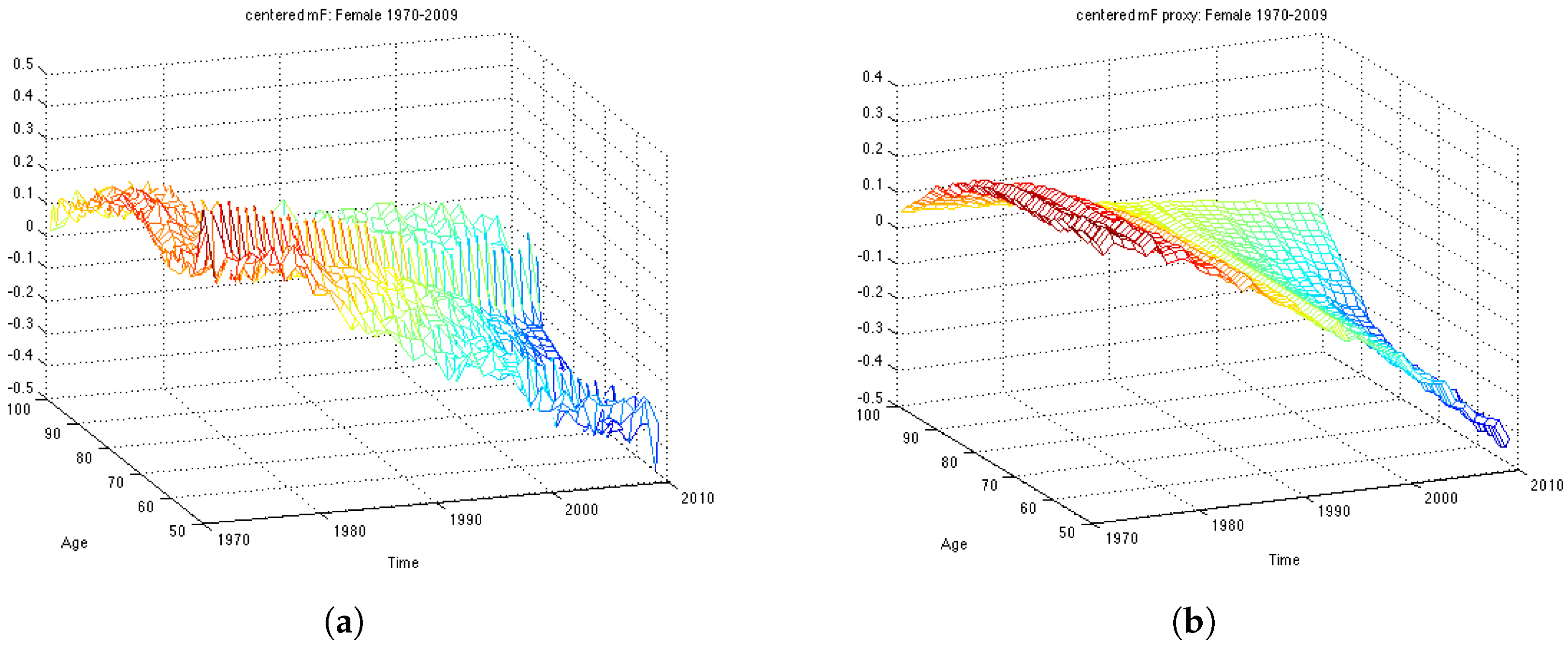 Risks 04 00045 g002 550