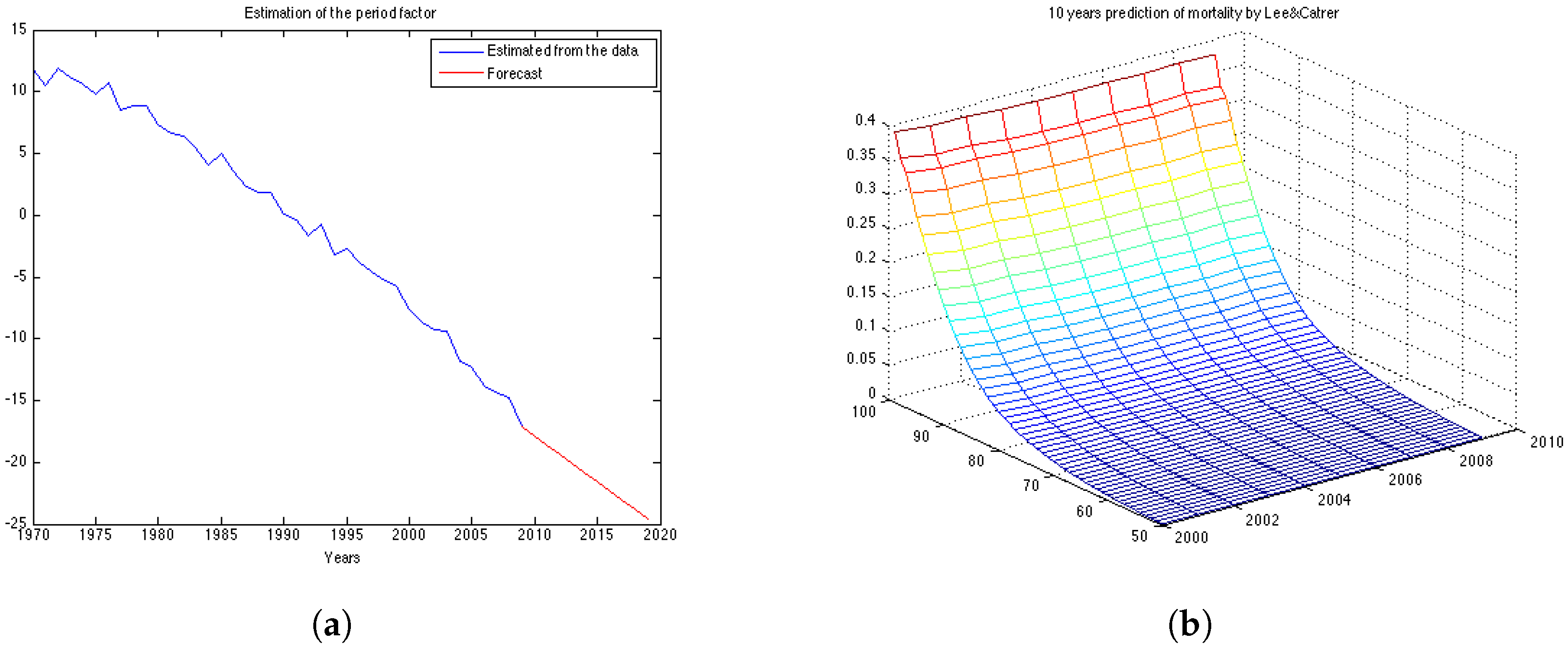 Risks 04 00045 g003 550