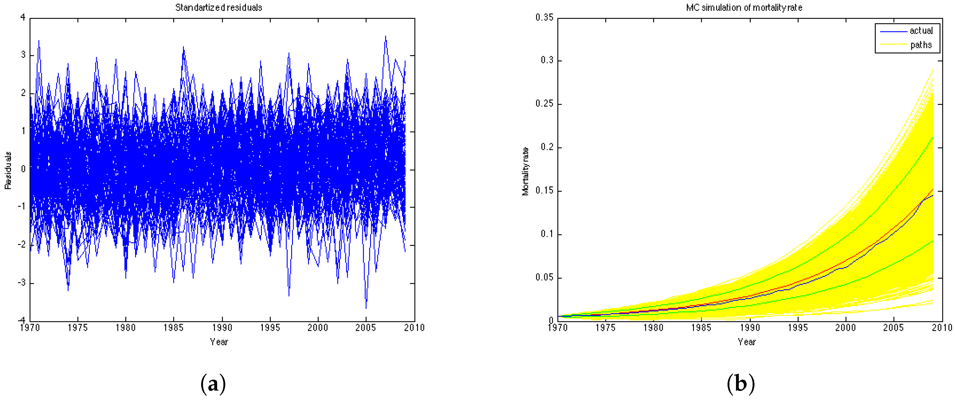 Risks 04 00045 g005 550