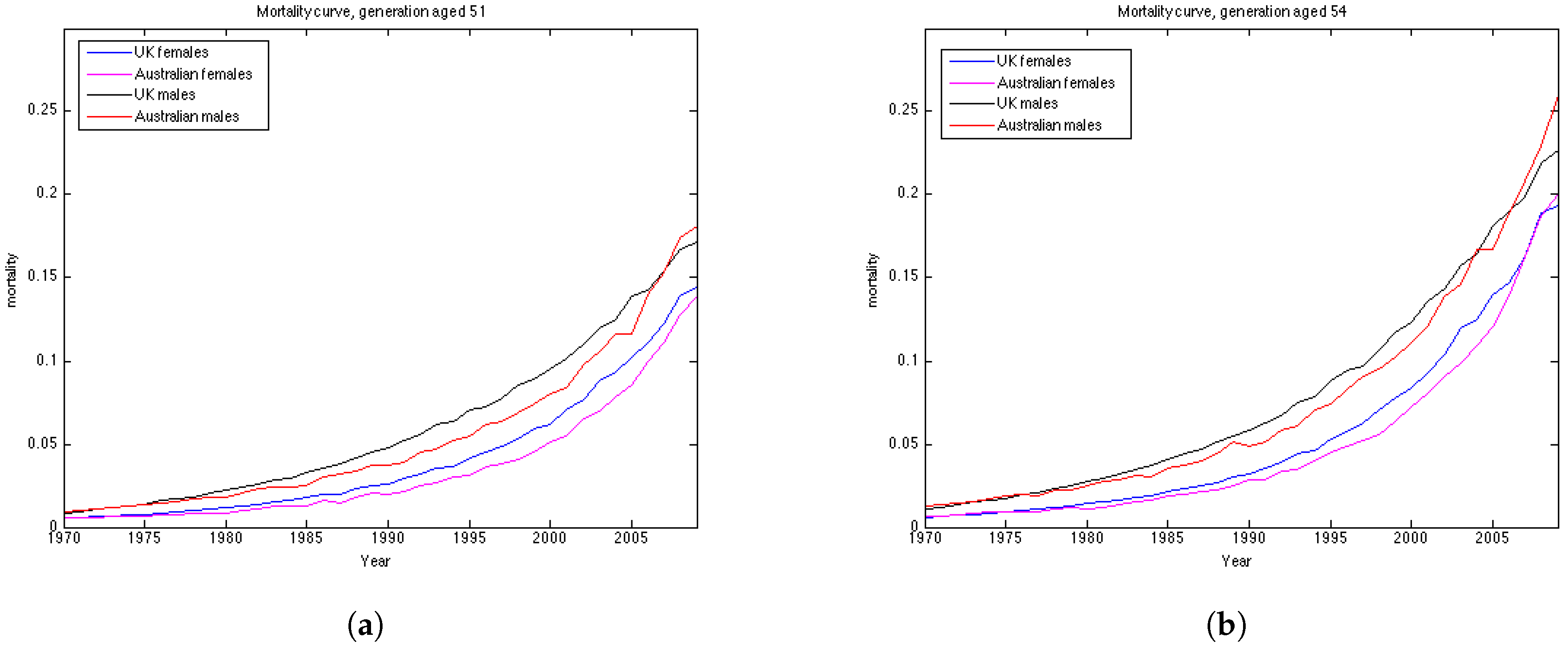 Risks 04 00045 g010 550