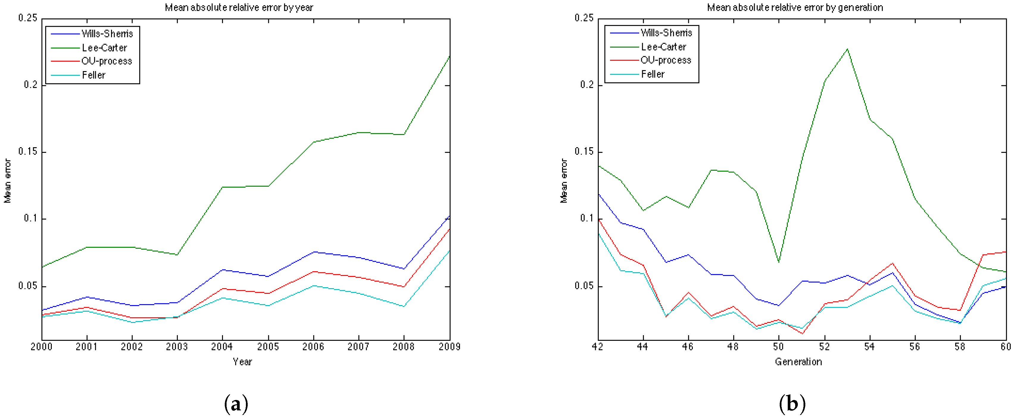 Risks 04 00045 g011 550