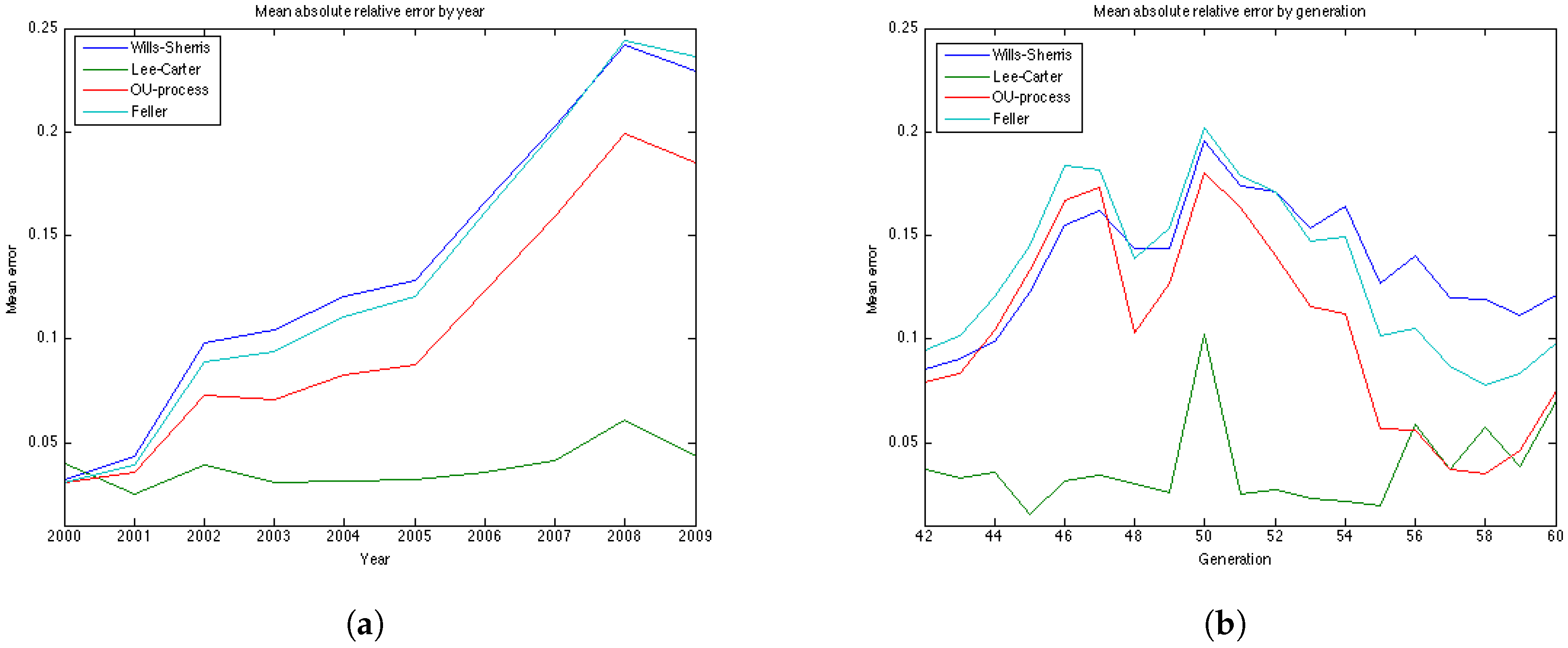 Risks 04 00045 g012 550