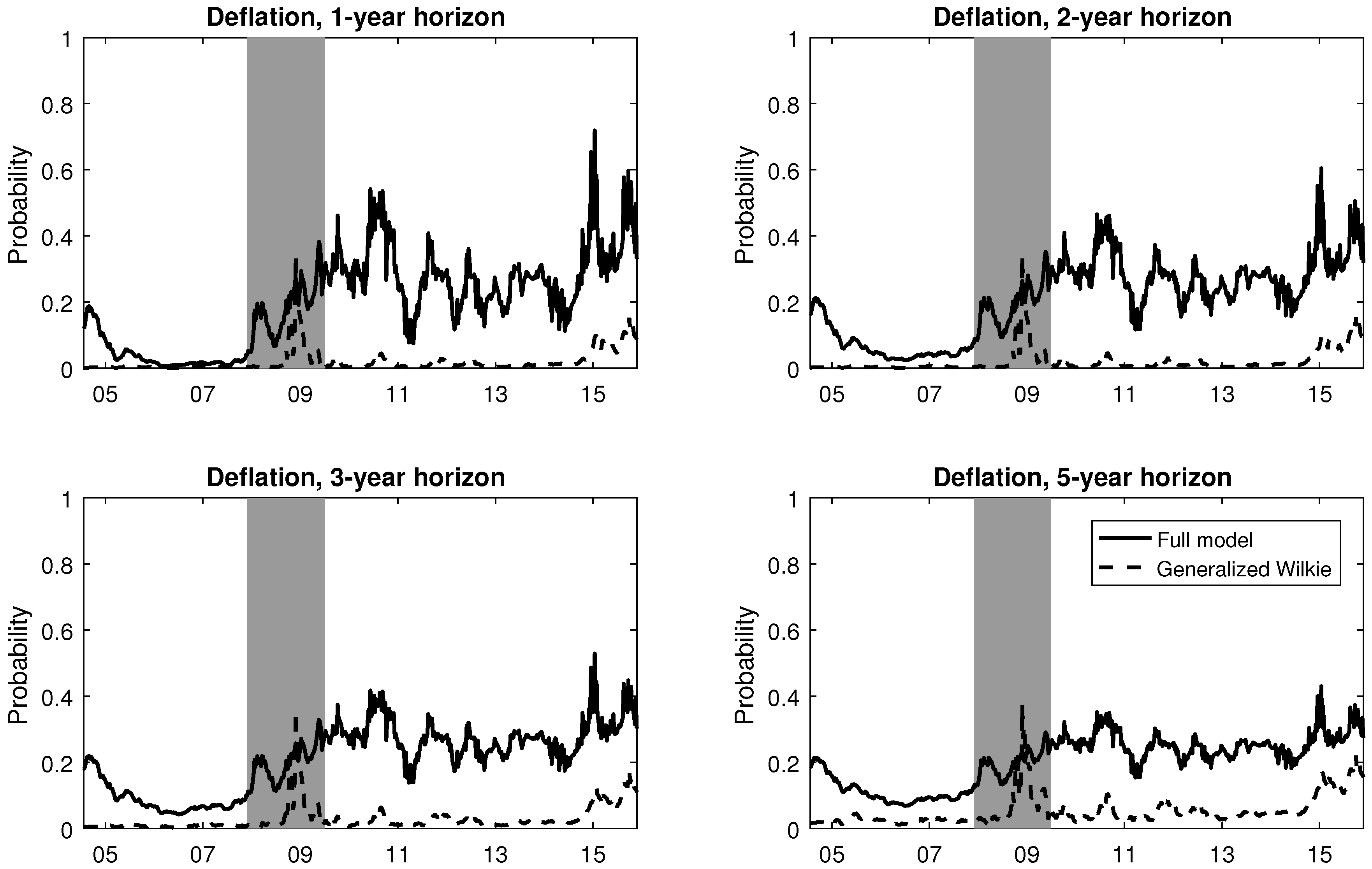 Risks Free Full Text Deflation Risk And Implications For Life