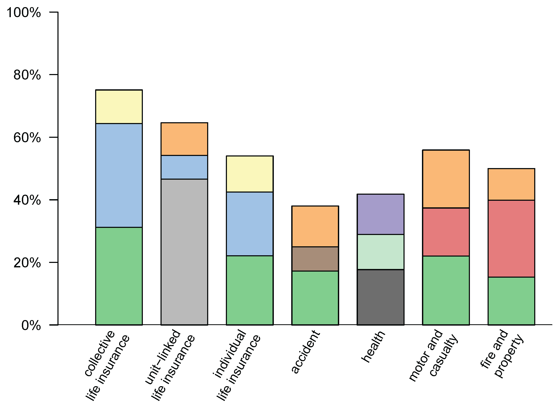 Risks 04 00047 g001 550