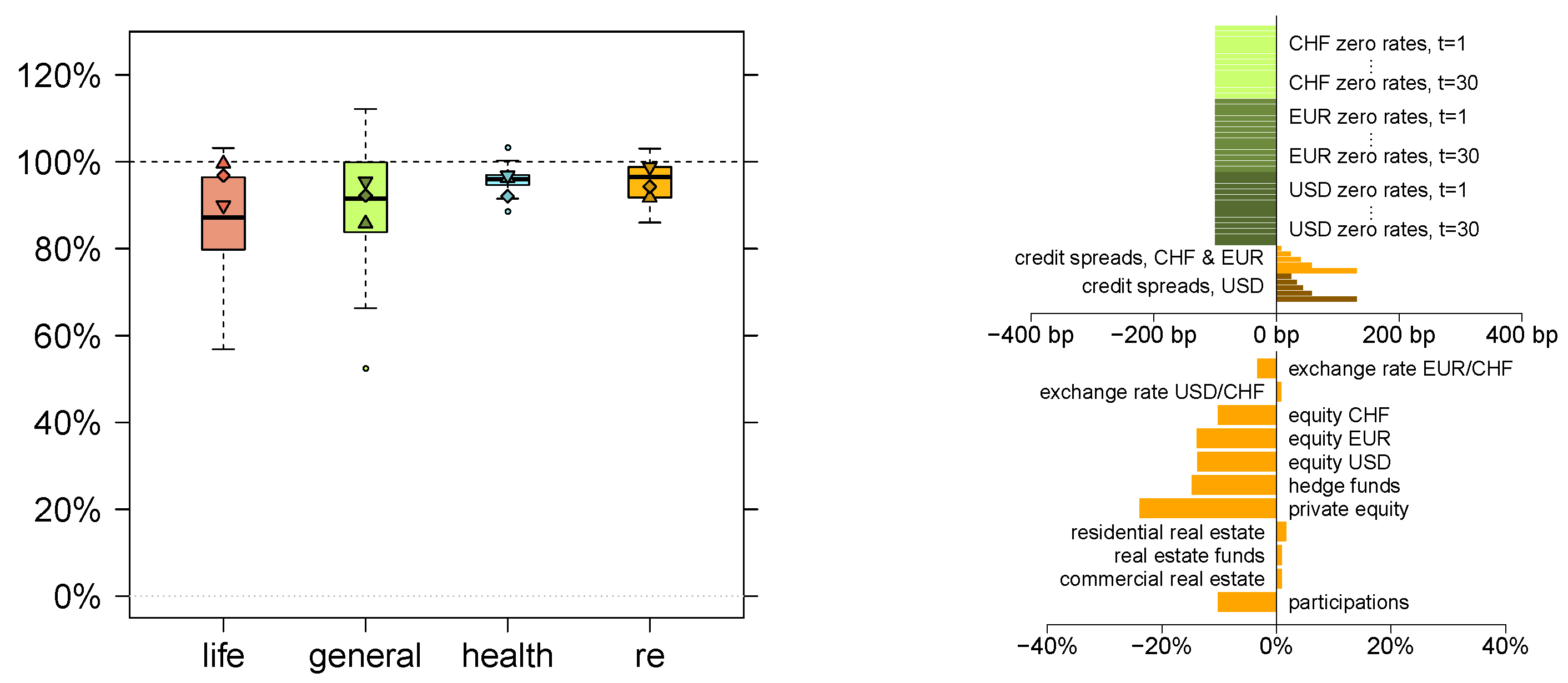 Risks 04 00047 g005 550