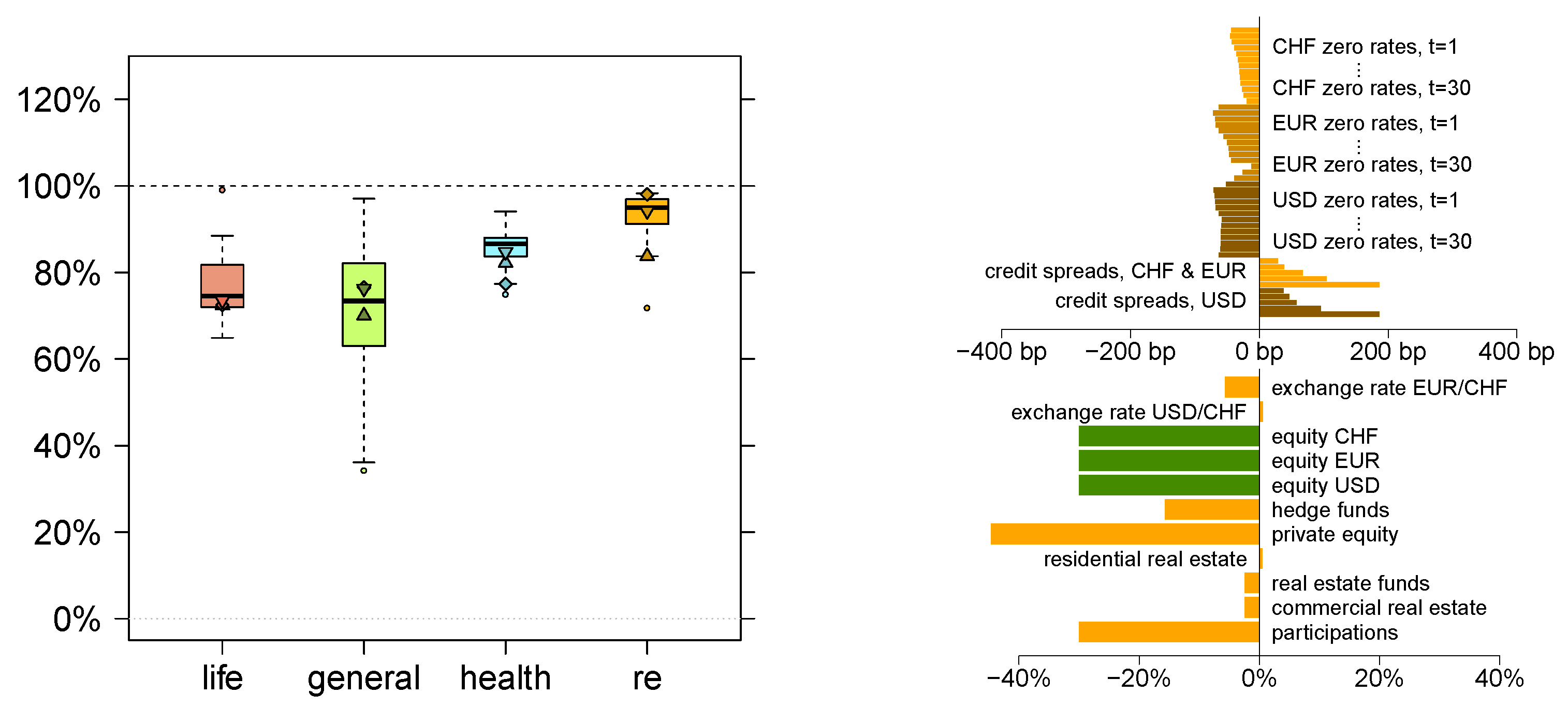 Risks 04 00047 g006 550