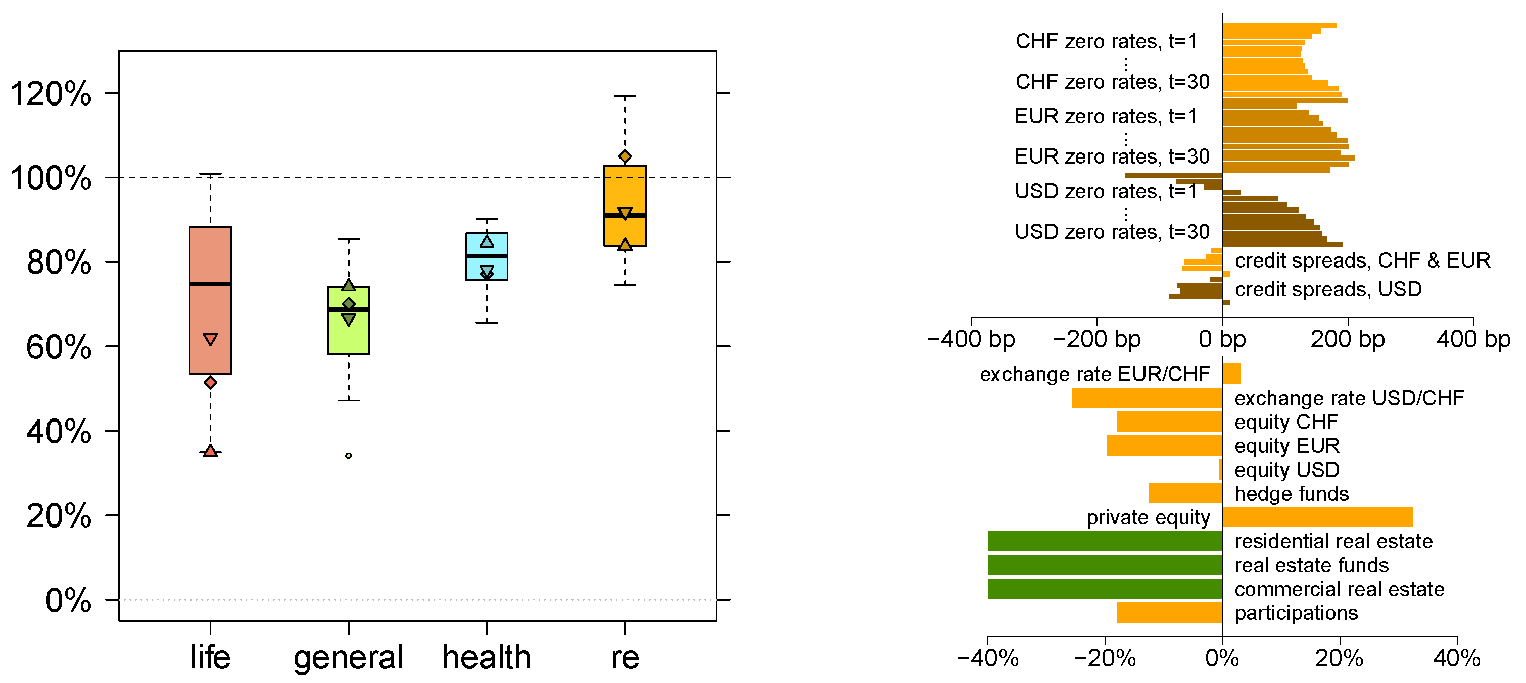 Risks 04 00047 g007 550