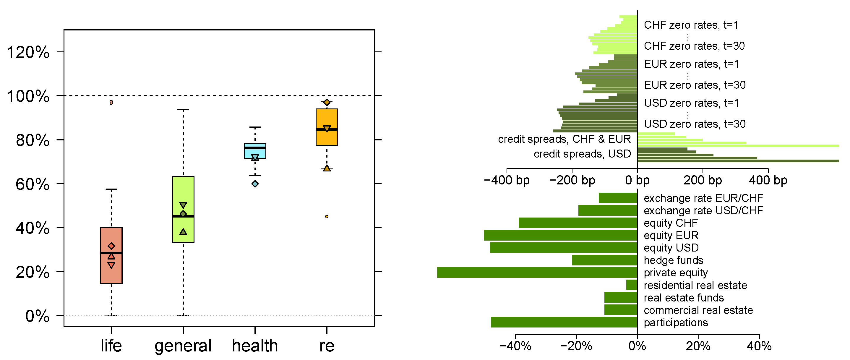 Risks 04 00047 g008 550