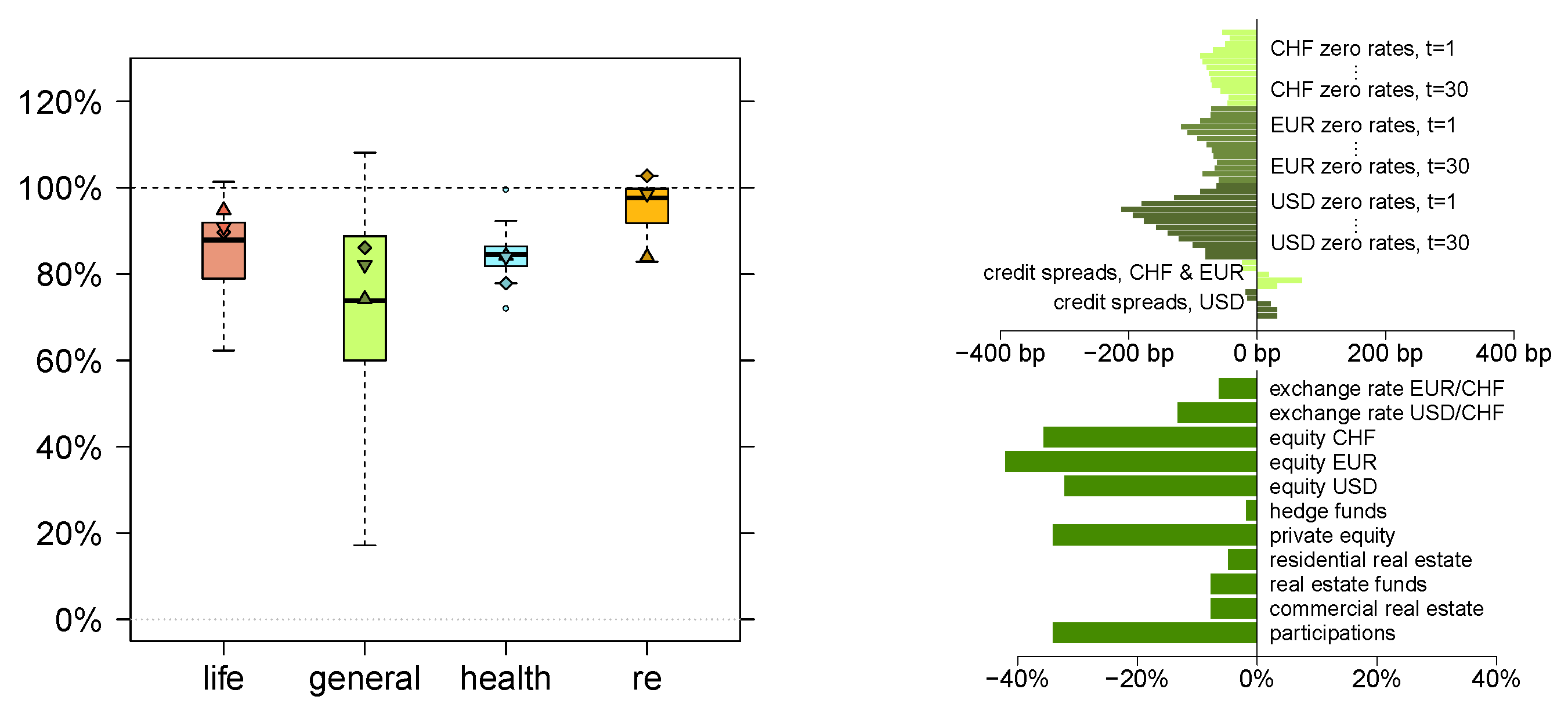 Risks 04 00047 g009 550