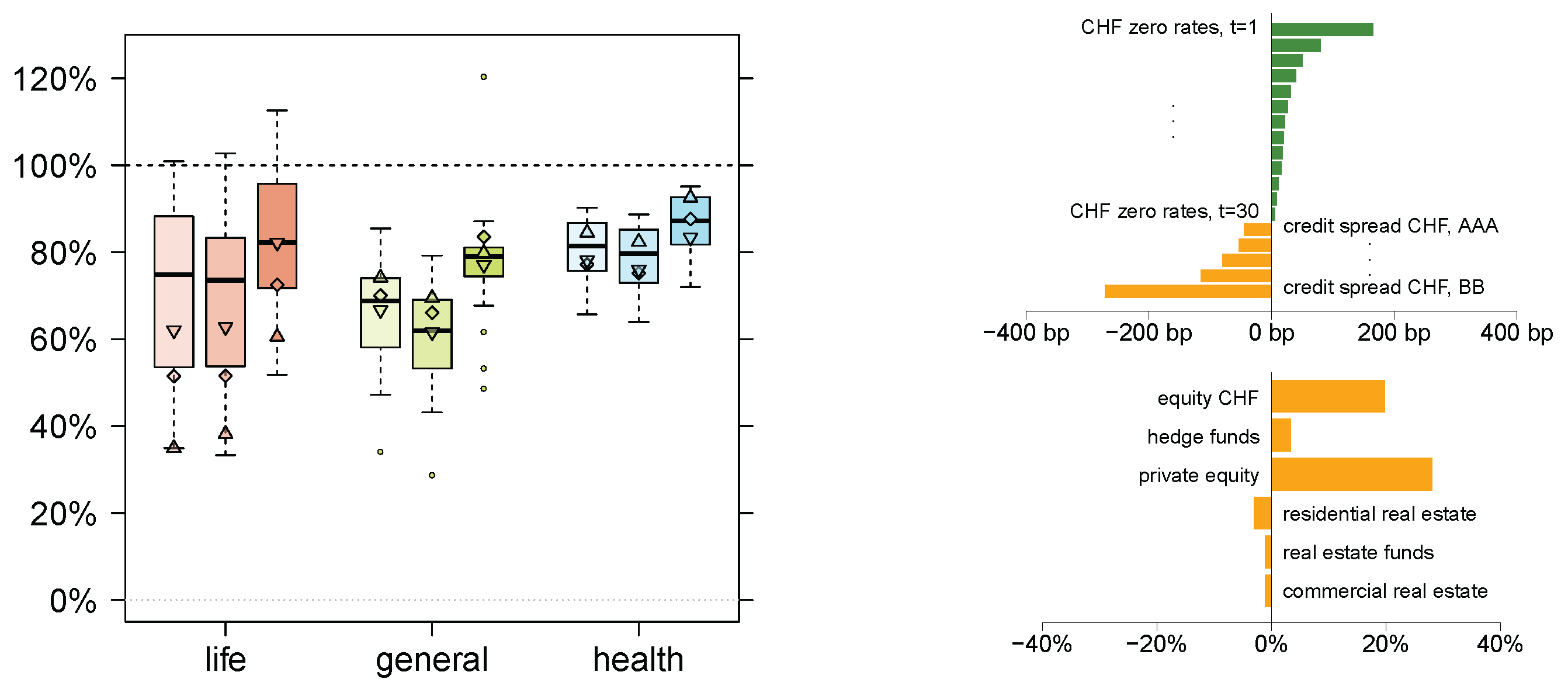 Risks 04 00047 g010 550