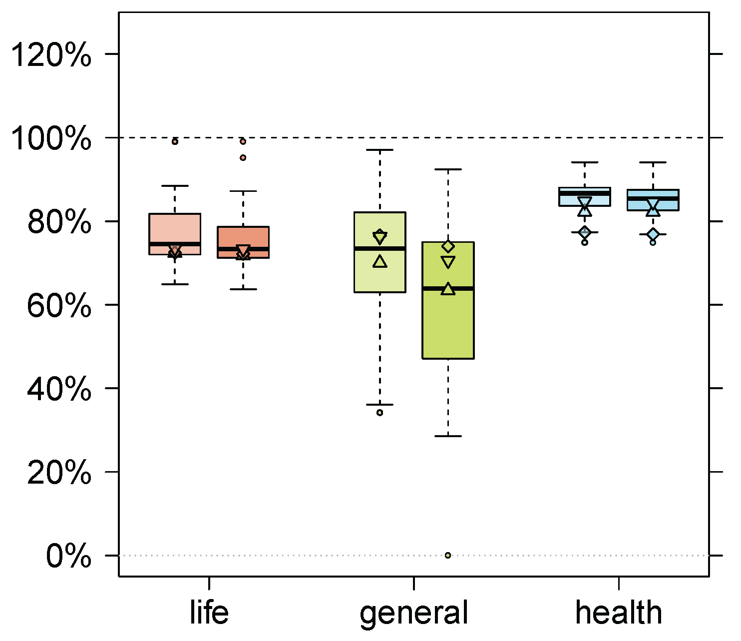 Risks 04 00047 g011 550