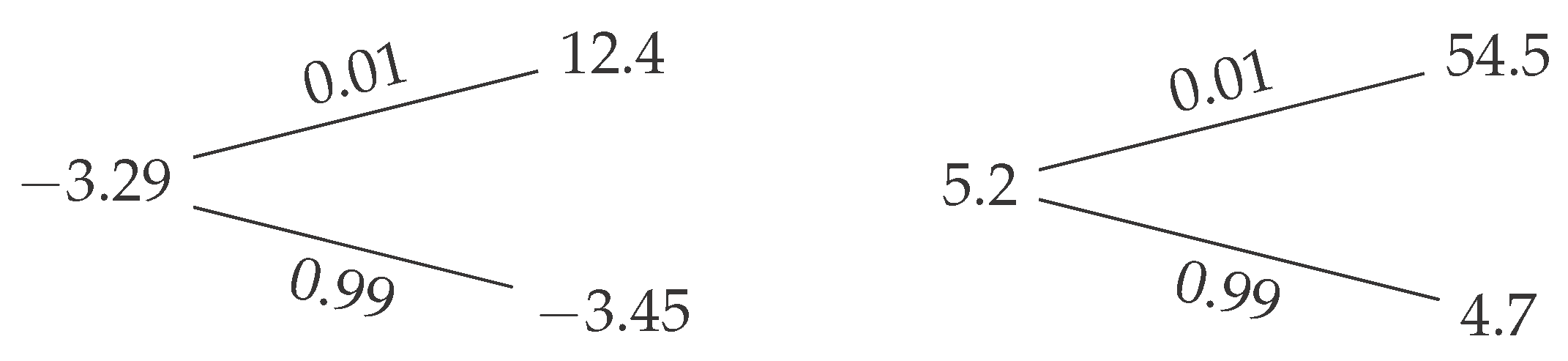 Risks 04 00049 g003