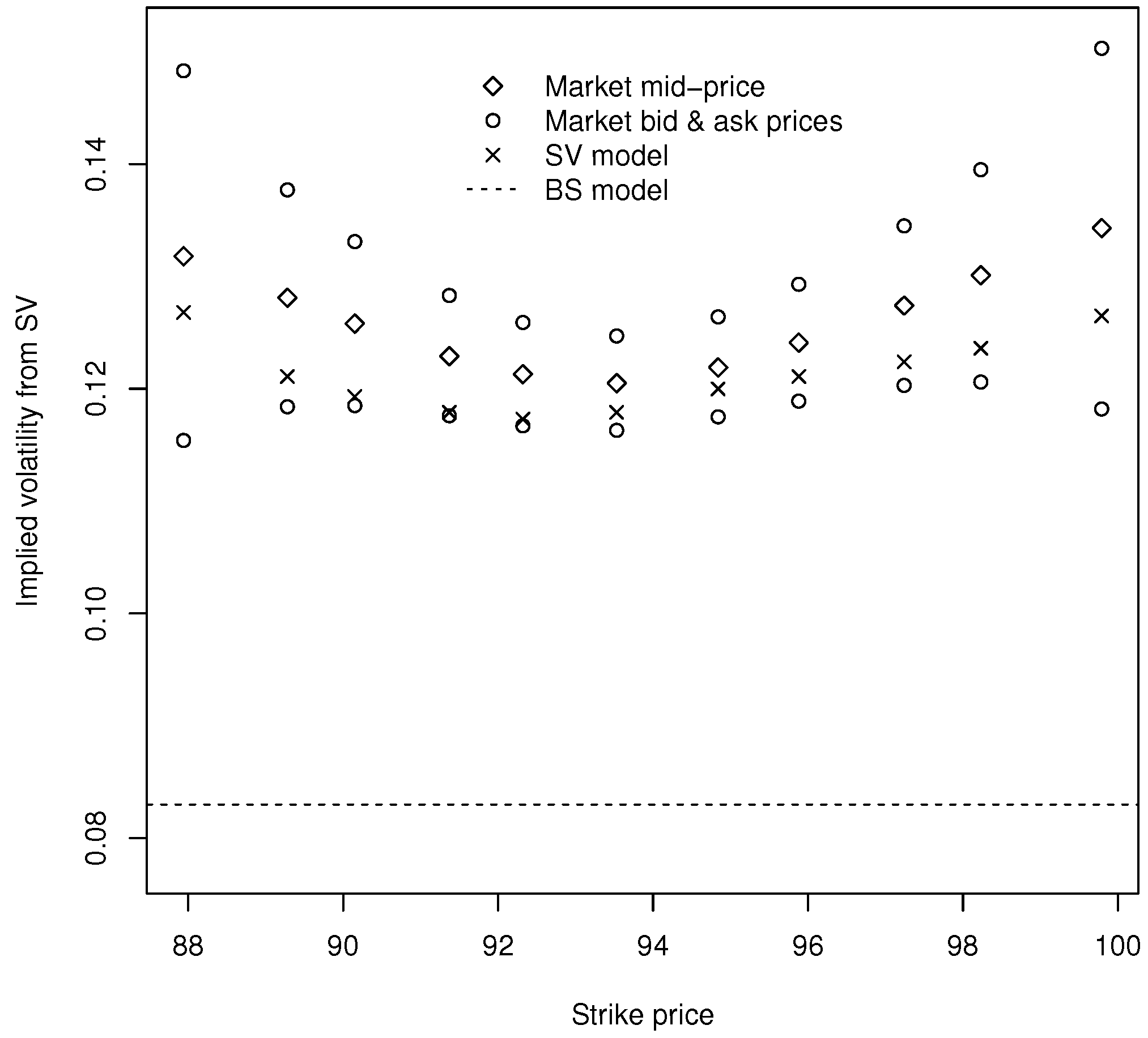 Risks Free Full Text Bayesian Option Pricing Framework With - 