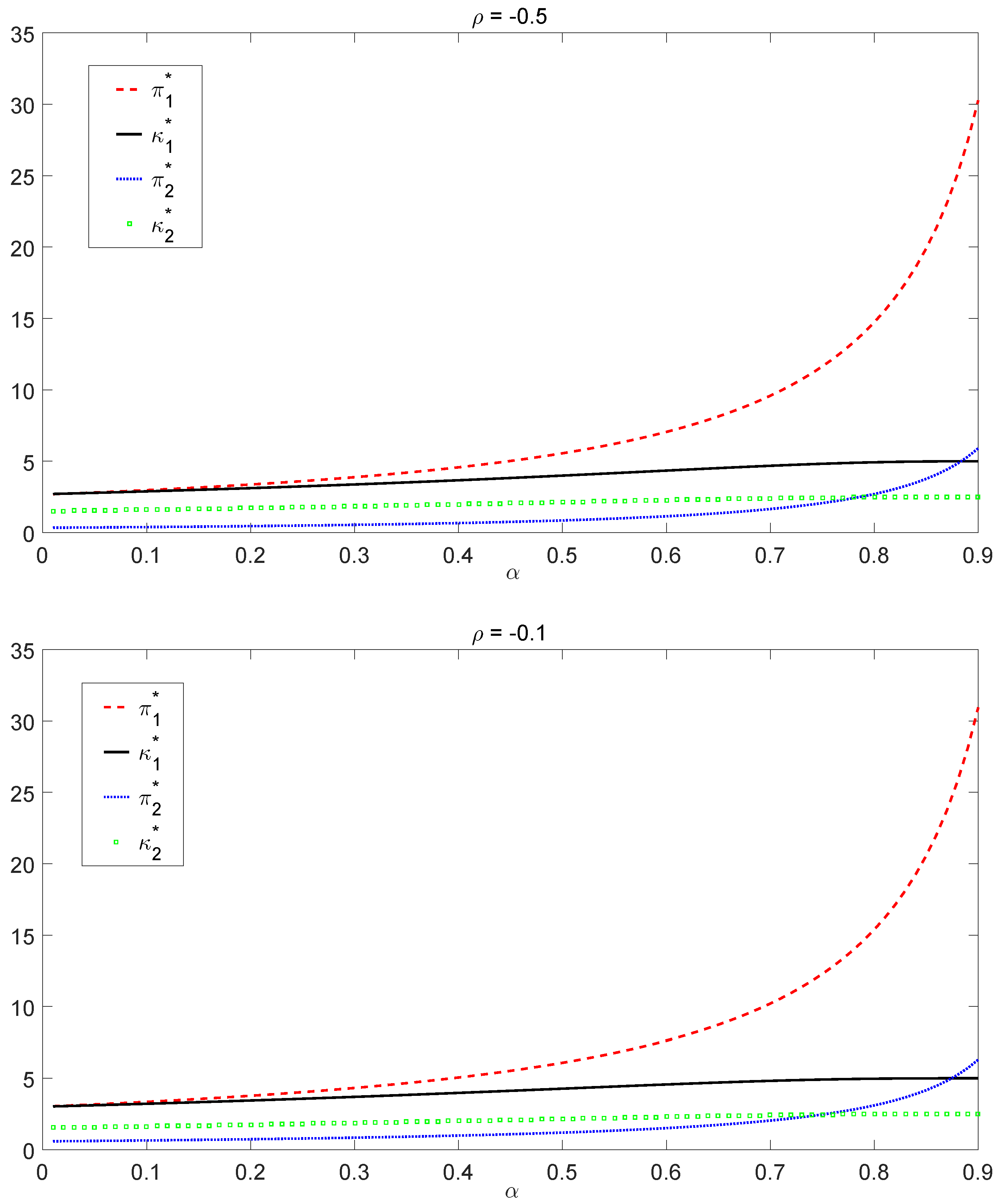 Risks 05 00006 g002b 550