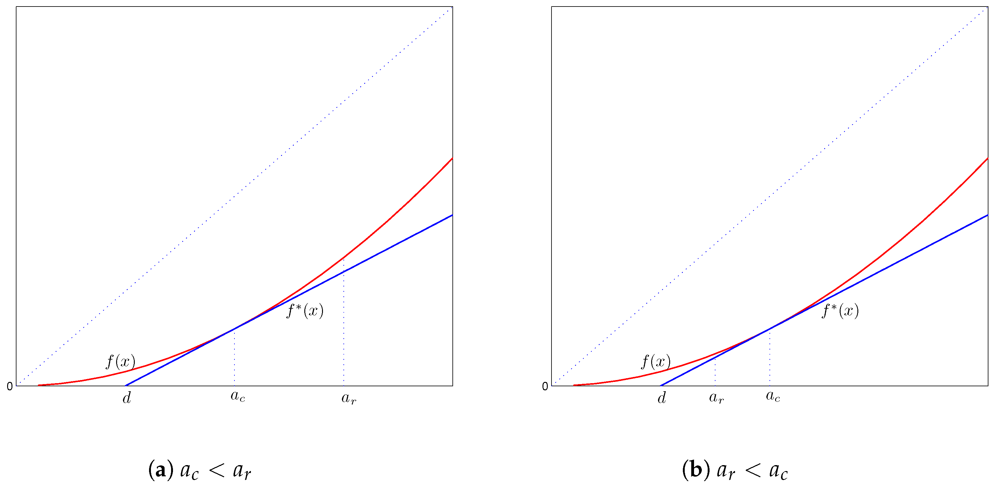 Risks 05 00011 g001 550