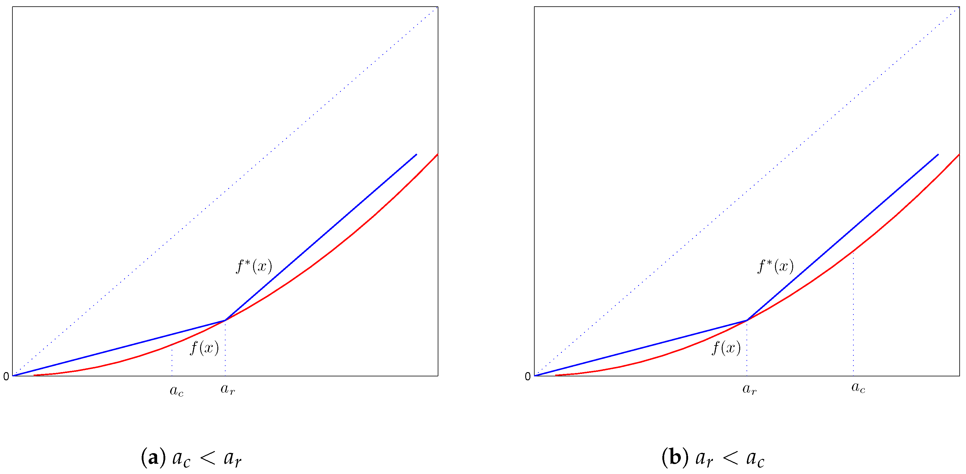 Risks 05 00011 g002 550