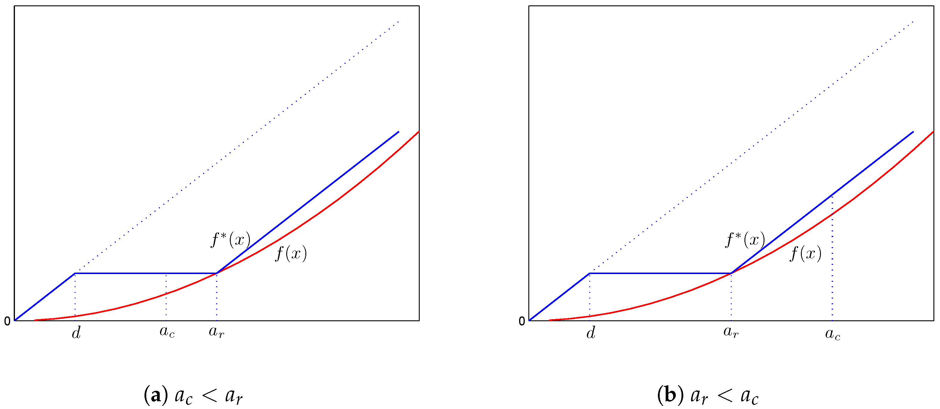 Risks 05 00011 g004 550