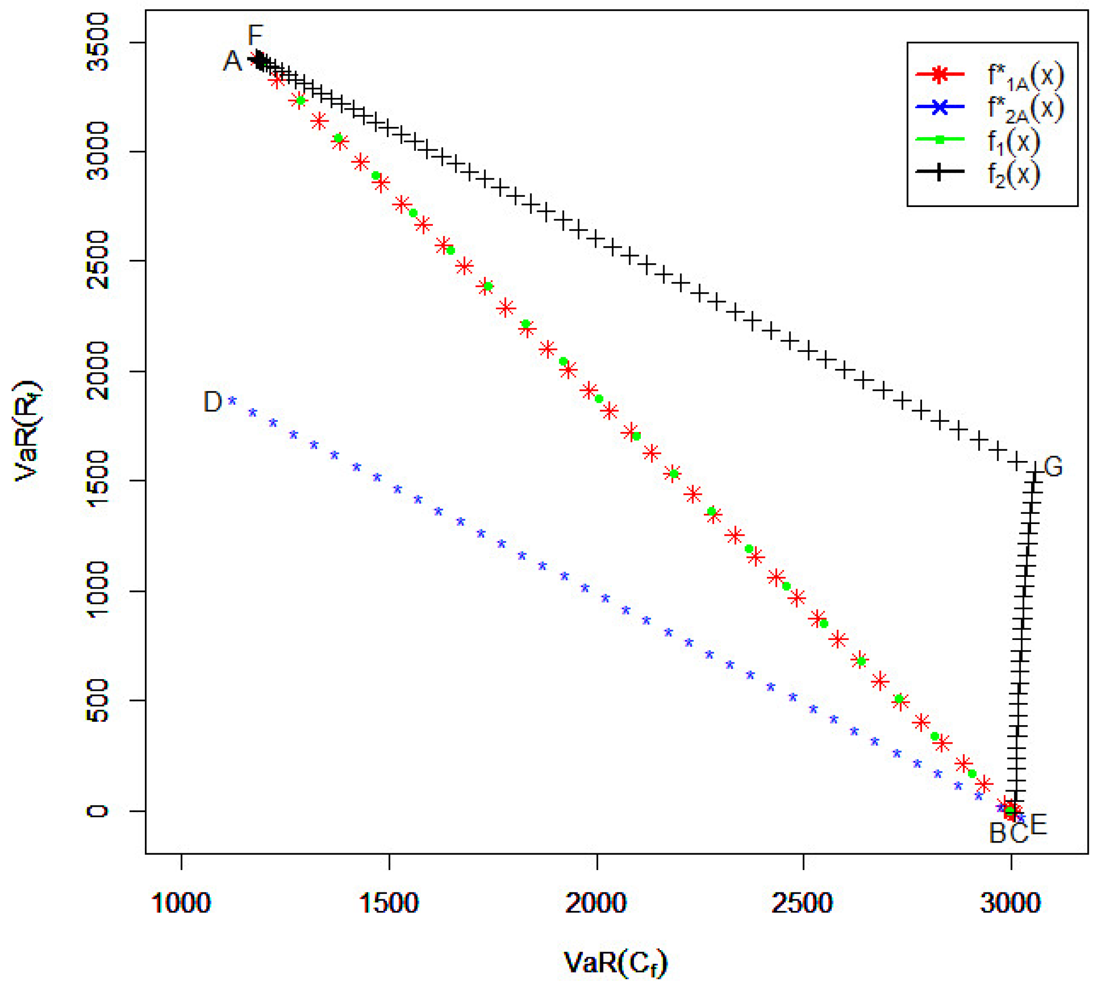 Risks 05 00011 g005 550