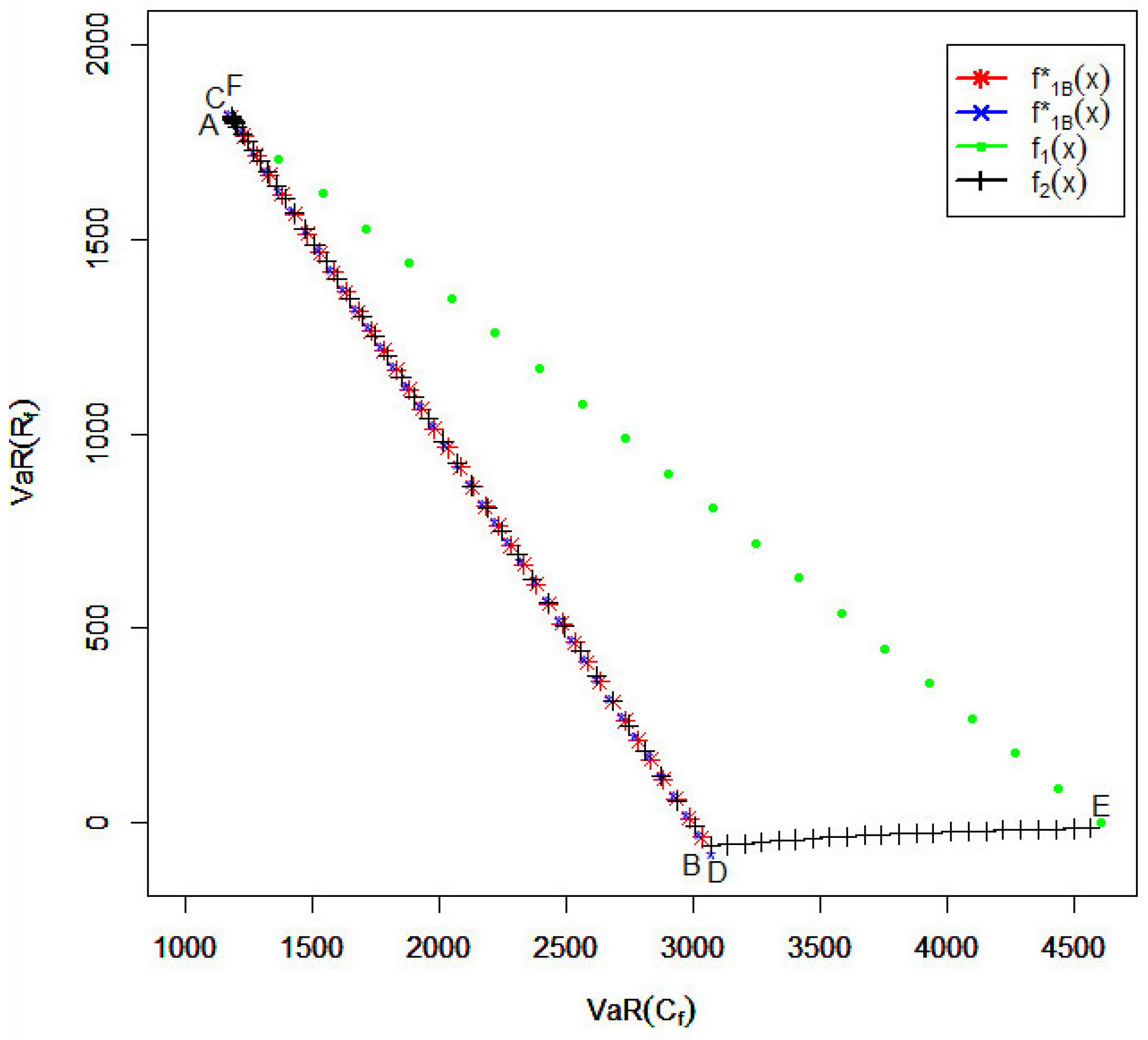 Risks 05 00011 g006 550