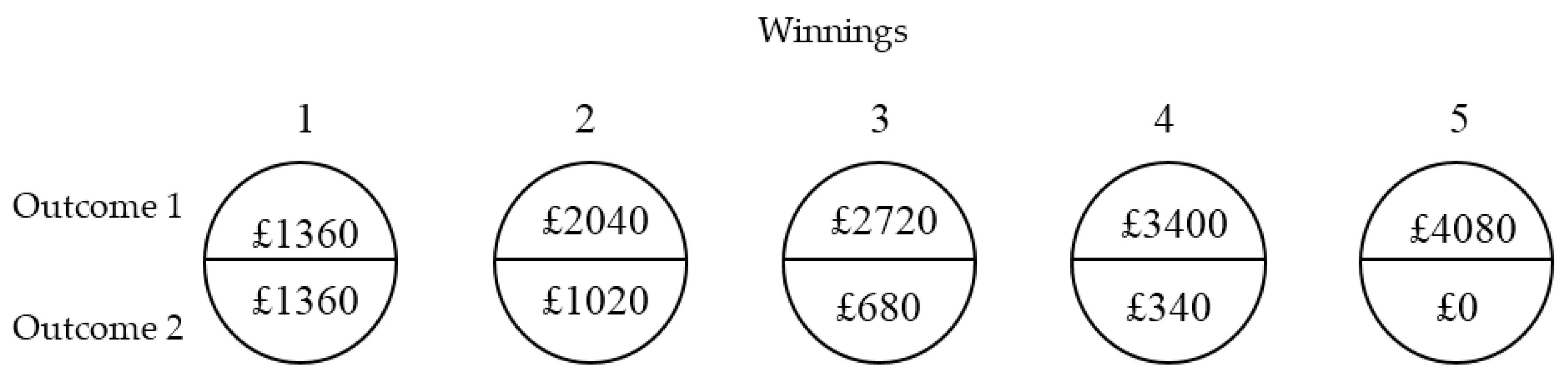 Risks 05 00018 g002 550