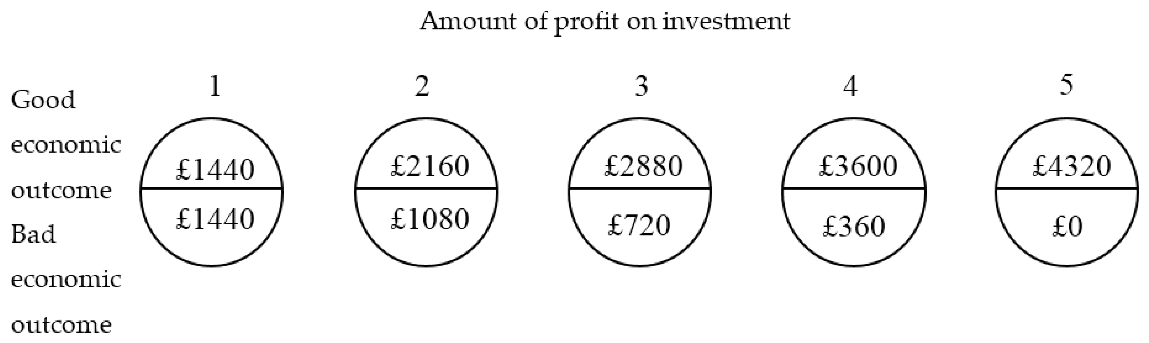 Risks 05 00018 g003 550