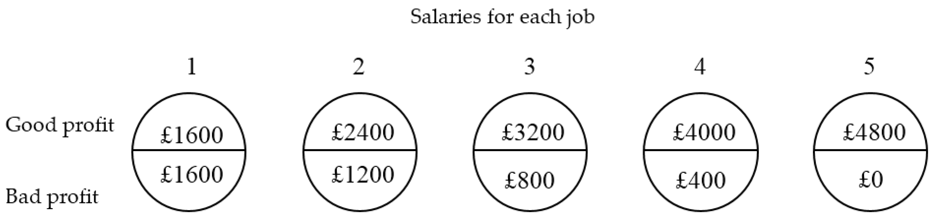 Risks 05 00018 g004 550