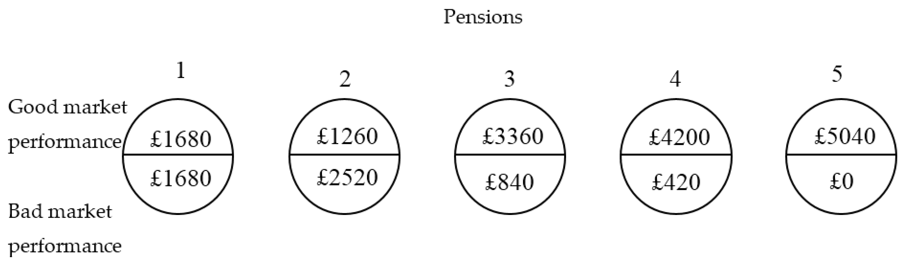 Risks 05 00018 g005 550